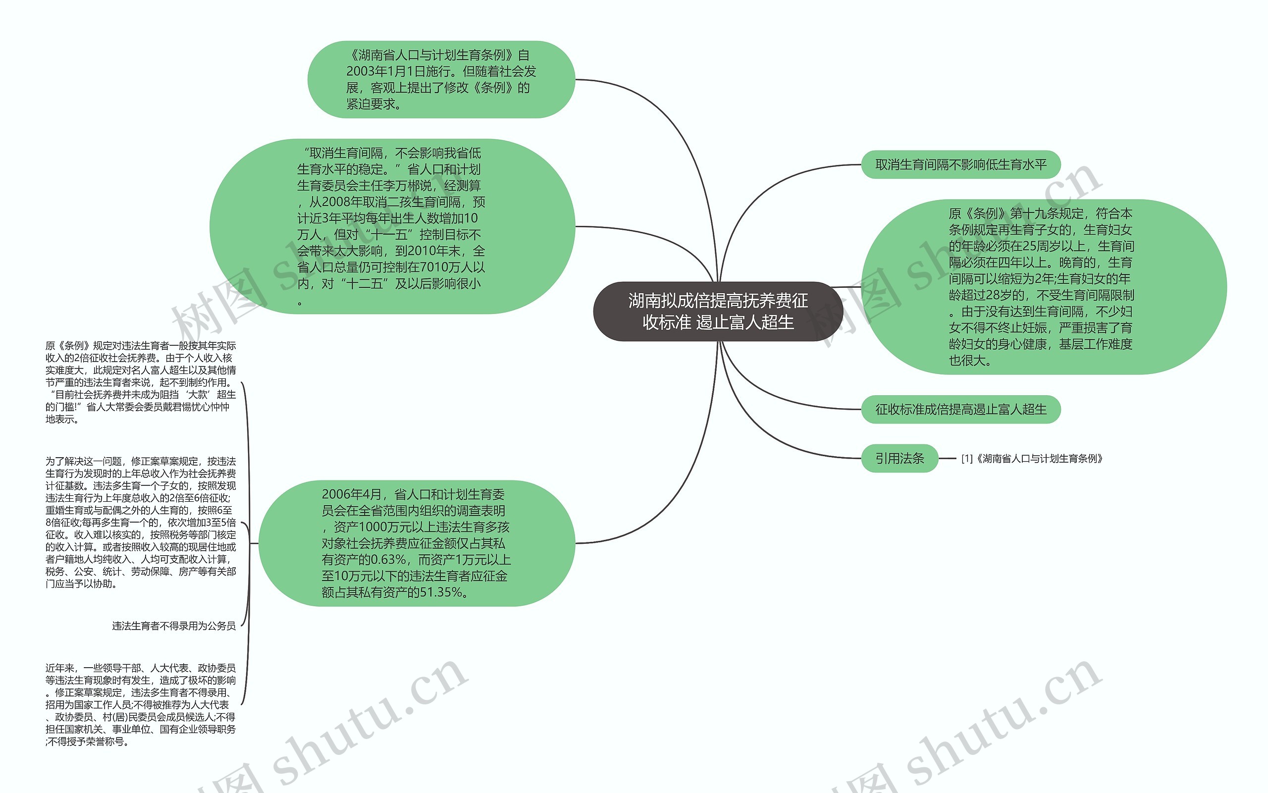 湖南拟成倍提高抚养费征收标准 遏止富人超生