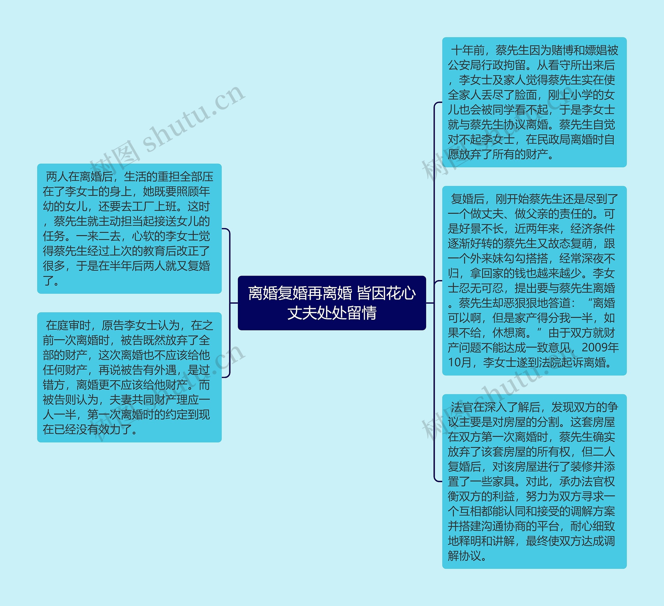 离婚复婚再离婚 皆因花心丈夫处处留情