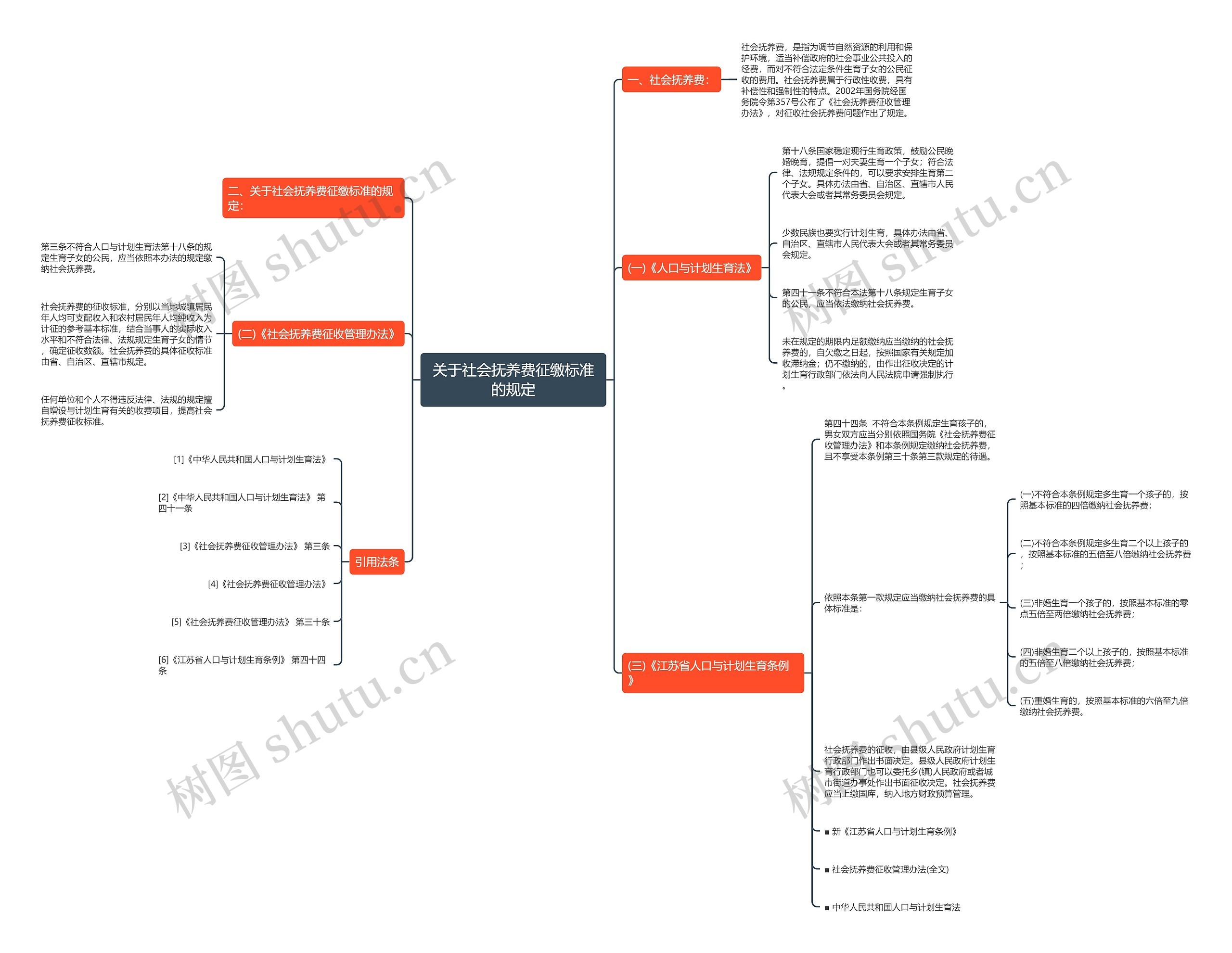 关于社会抚养费征缴标准的规定 关于社会抚养费征缴标准的规定