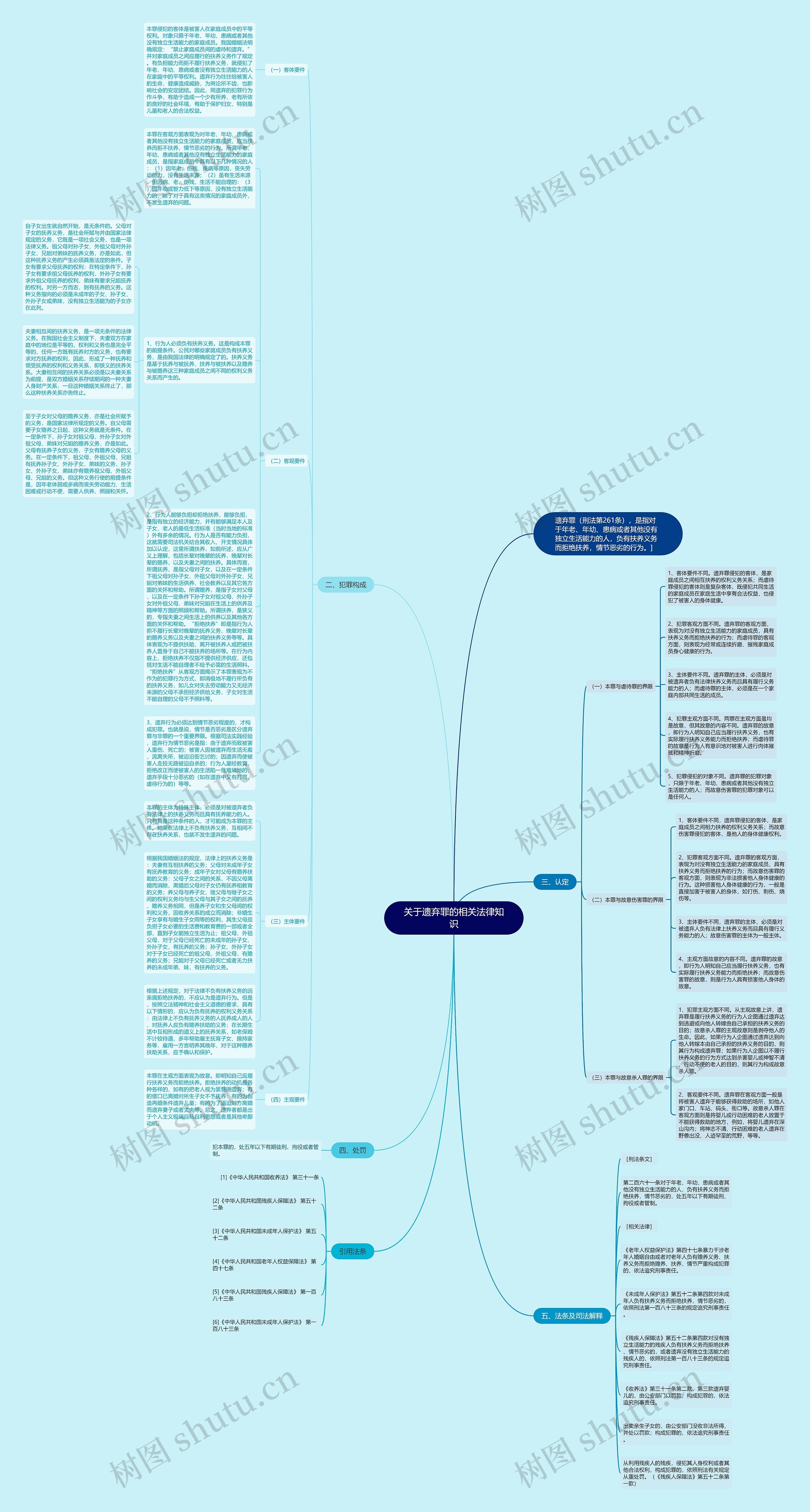 关于遗弃罪的相关法律知识思维导图