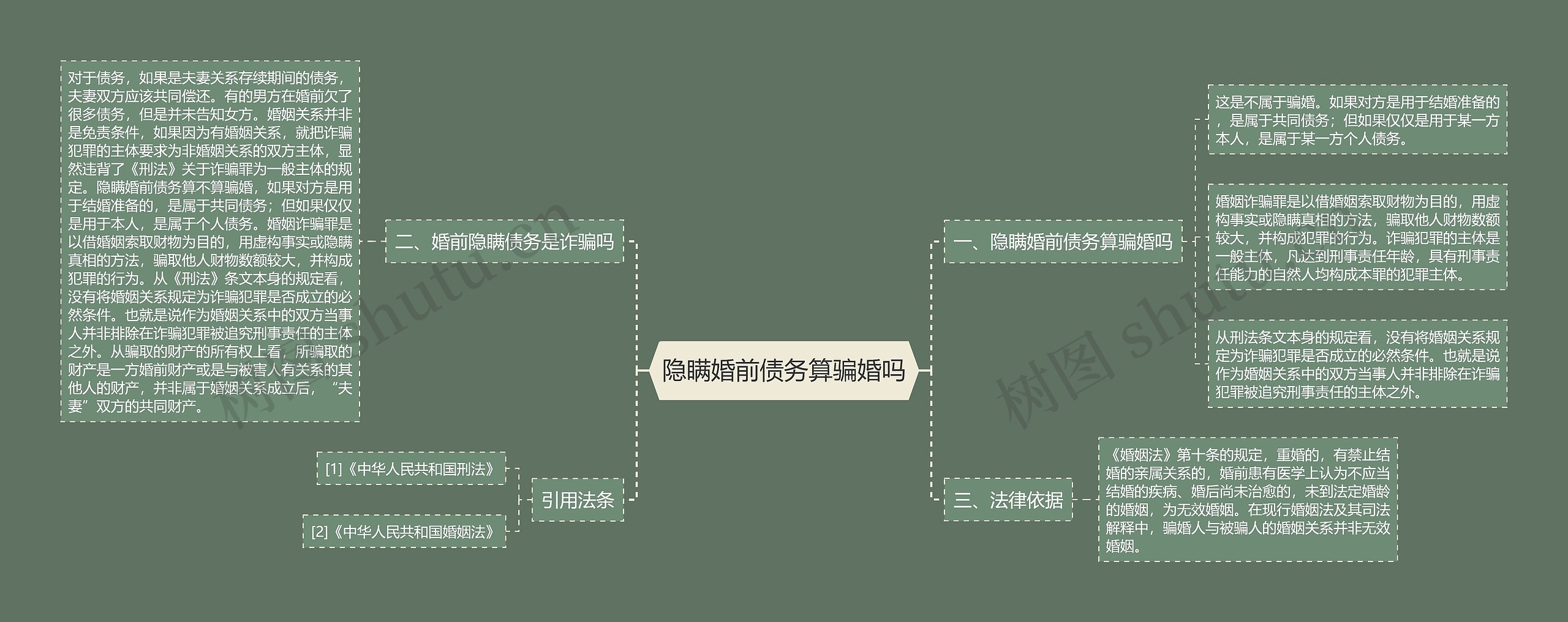 隐瞒婚前债务算骗婚吗思维导图