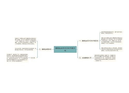 婚假包含双休日和节假日吗