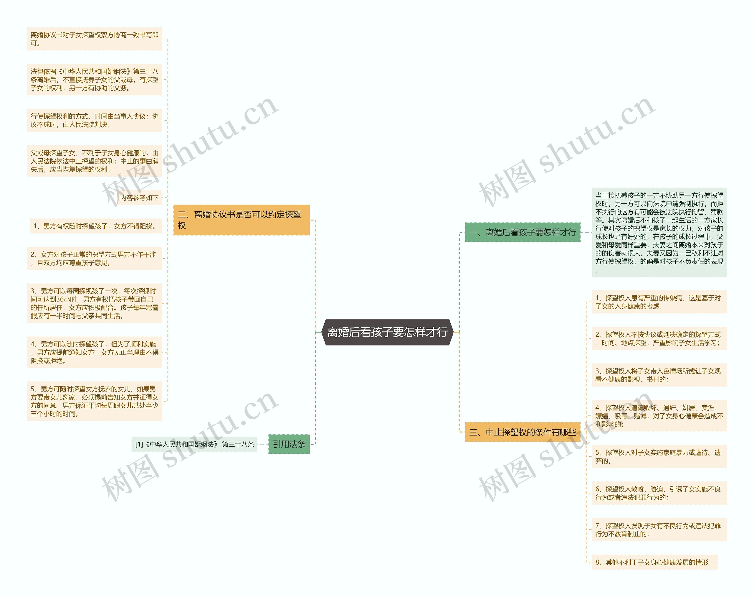 离婚后看孩子要怎样才行 离婚后看孩子要怎样才行