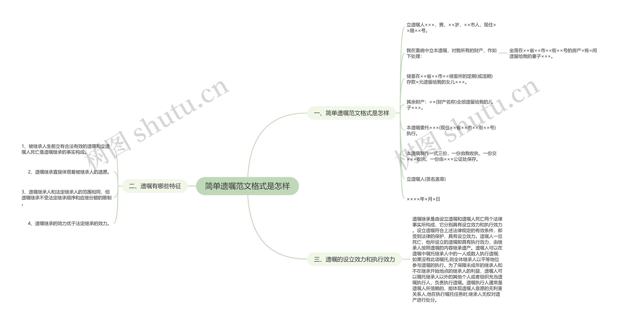 简单遗嘱范文格式是怎样