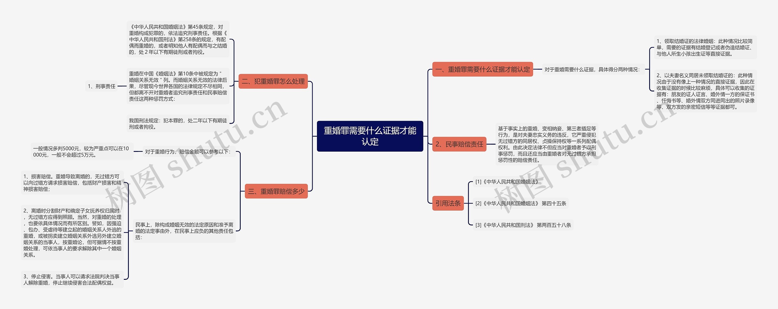 重婚罪需要什么证据才能认定