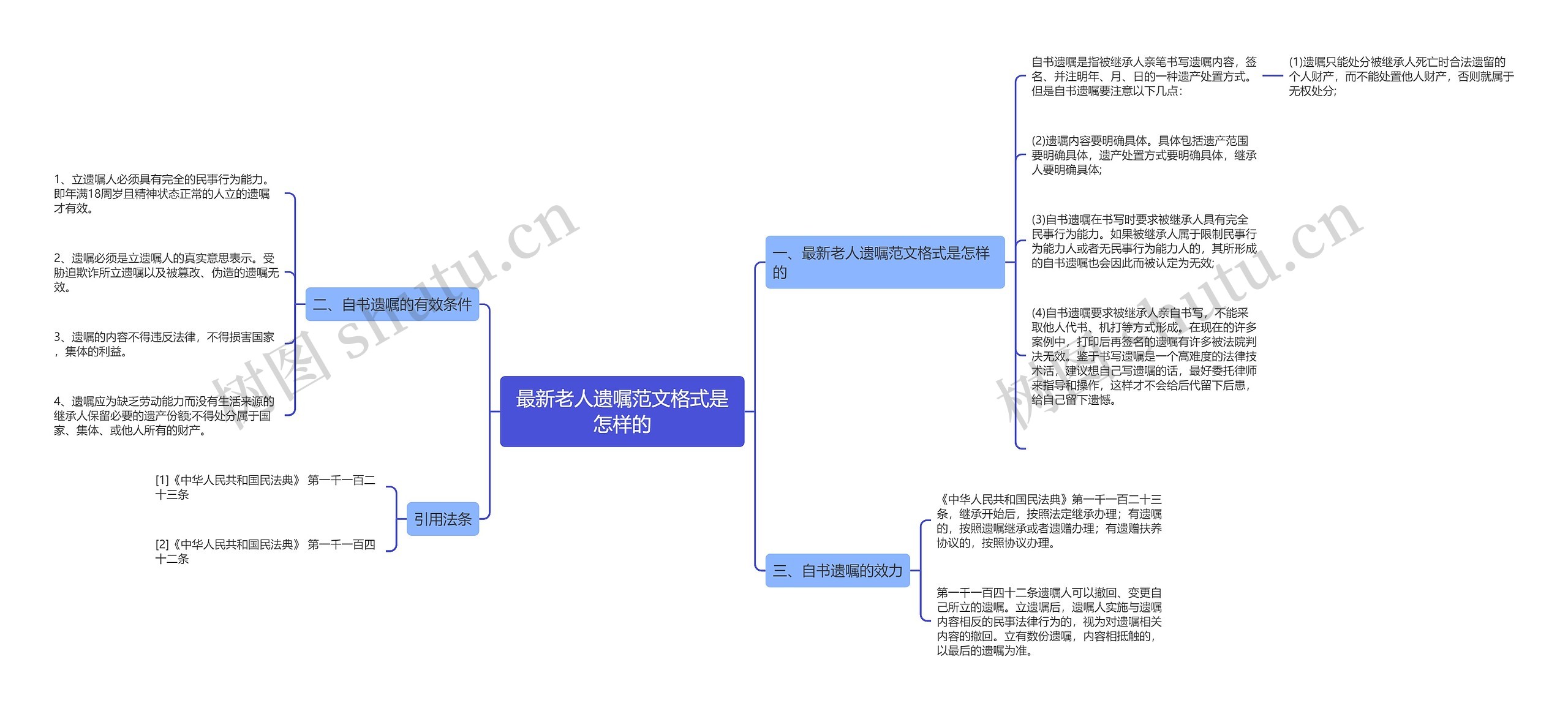 最新老人遗嘱范文格式是怎样的