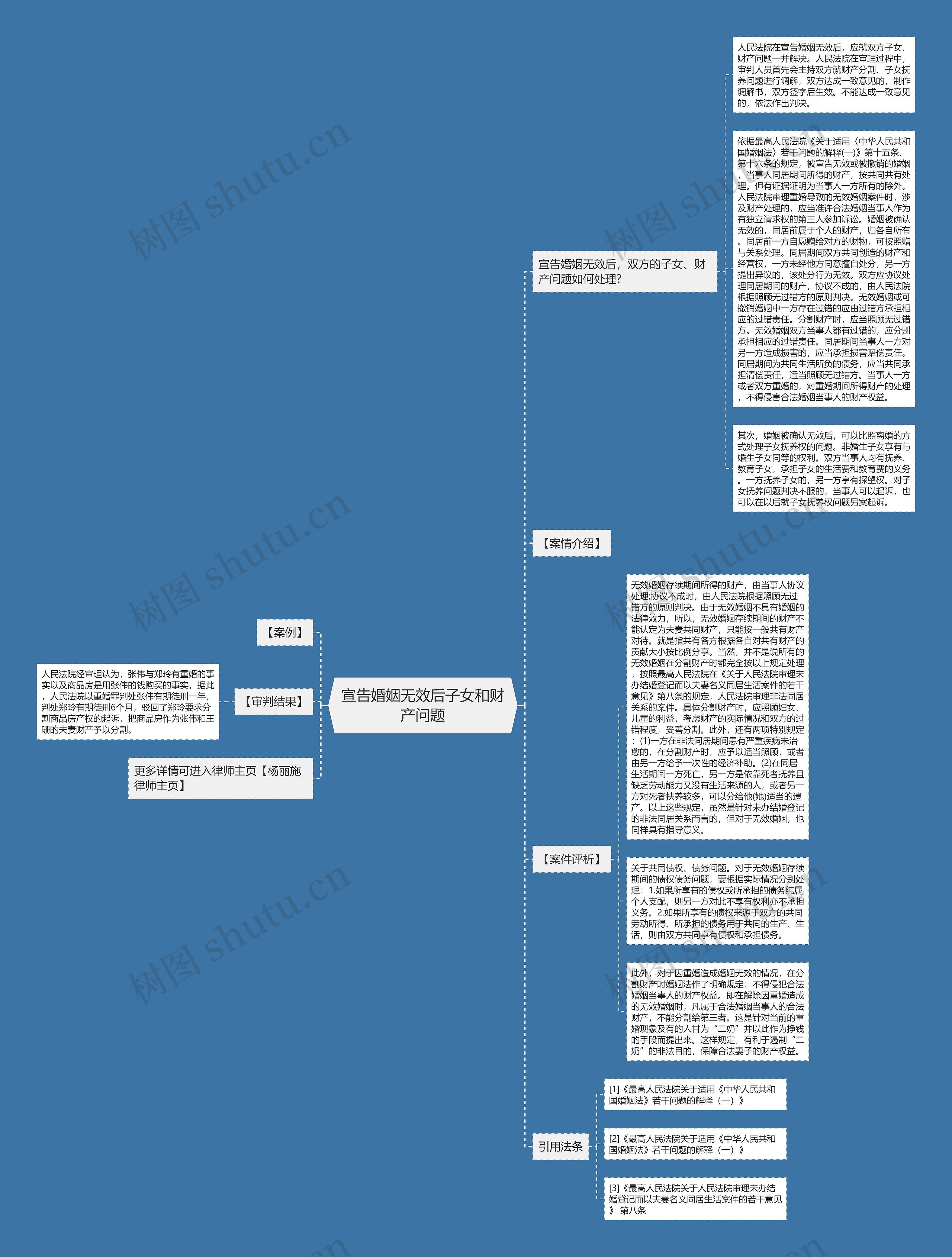 宣告婚姻无效后子女和财产问题 宣告婚姻无效后子女和财产问题