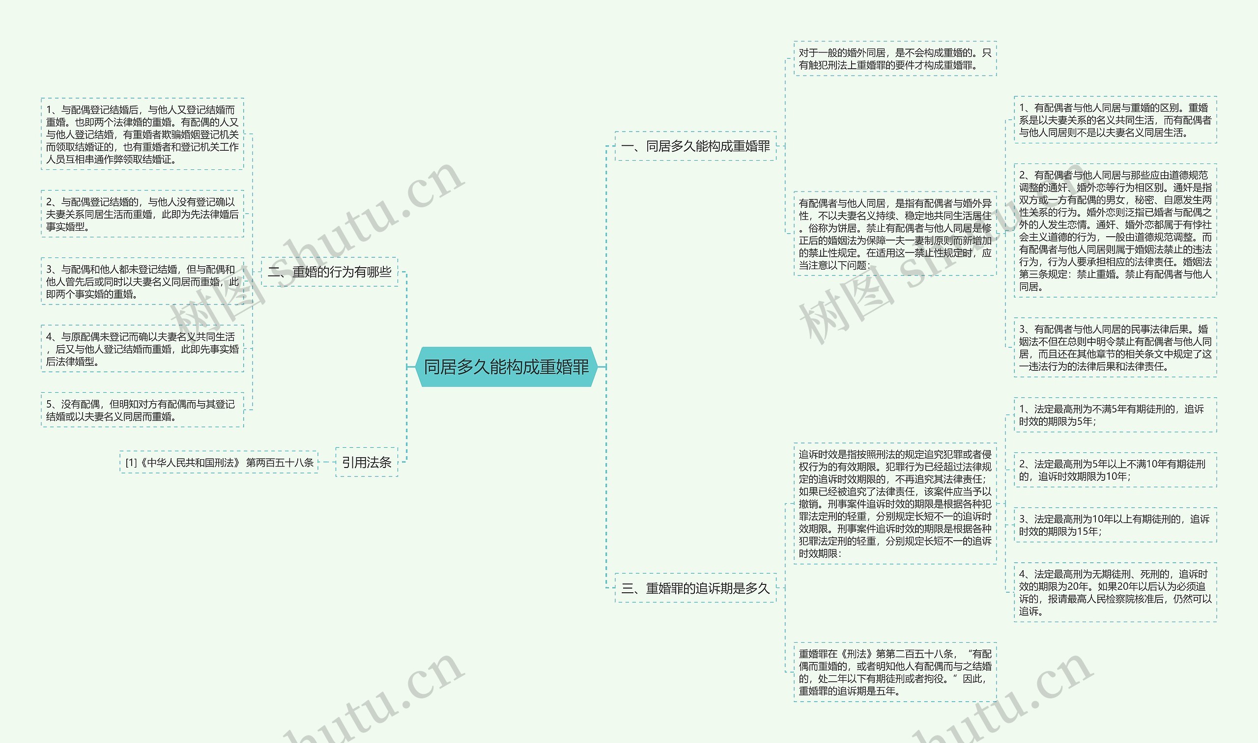 同居多久能构成重婚罪思维导图