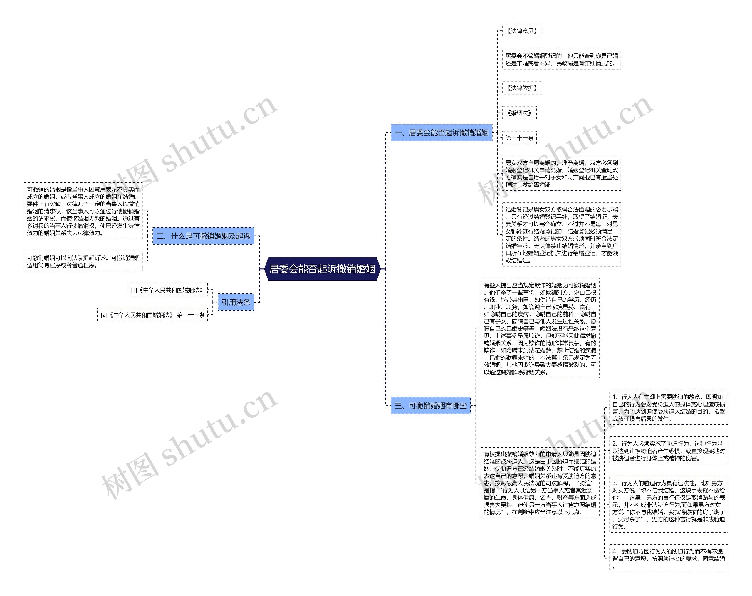 居委会能否起诉撤销婚姻思维导图