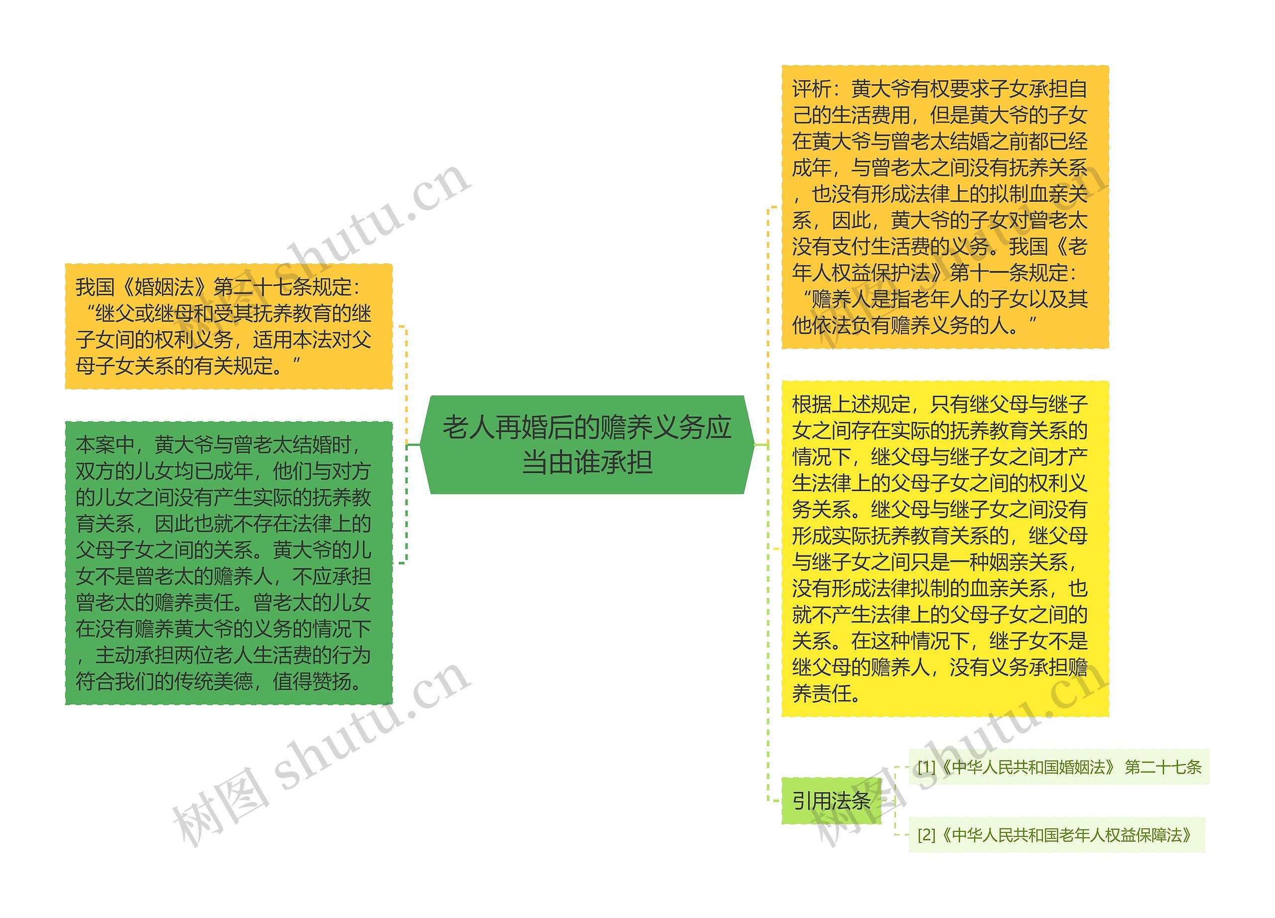 老人再婚后的赡养义务应当由谁承担