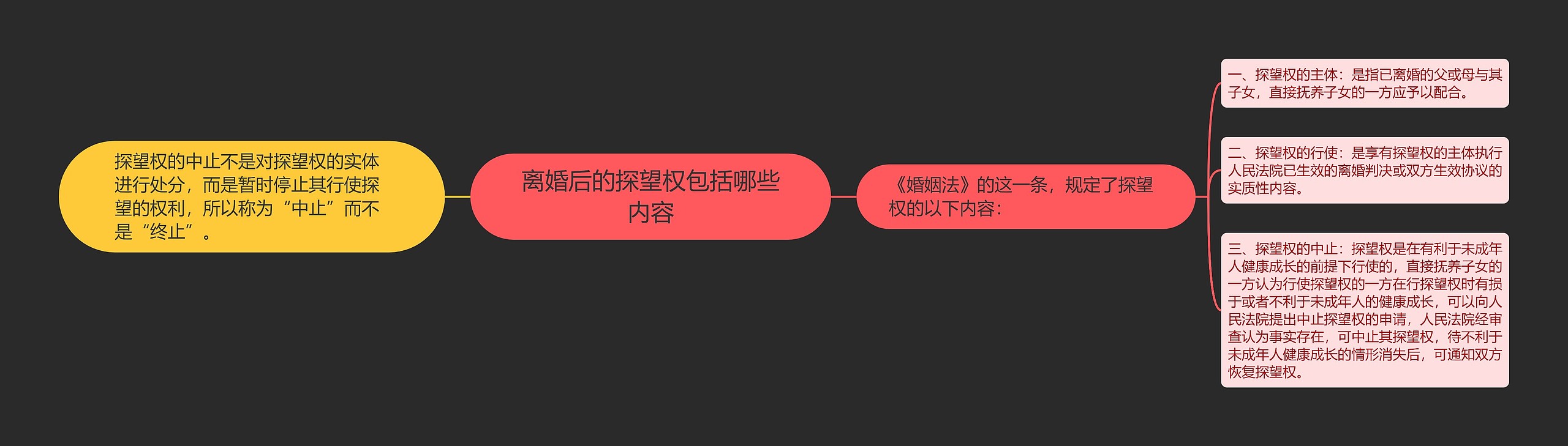 离婚后的探望权包括哪些内容 离婚后的探望权包括哪些内容
