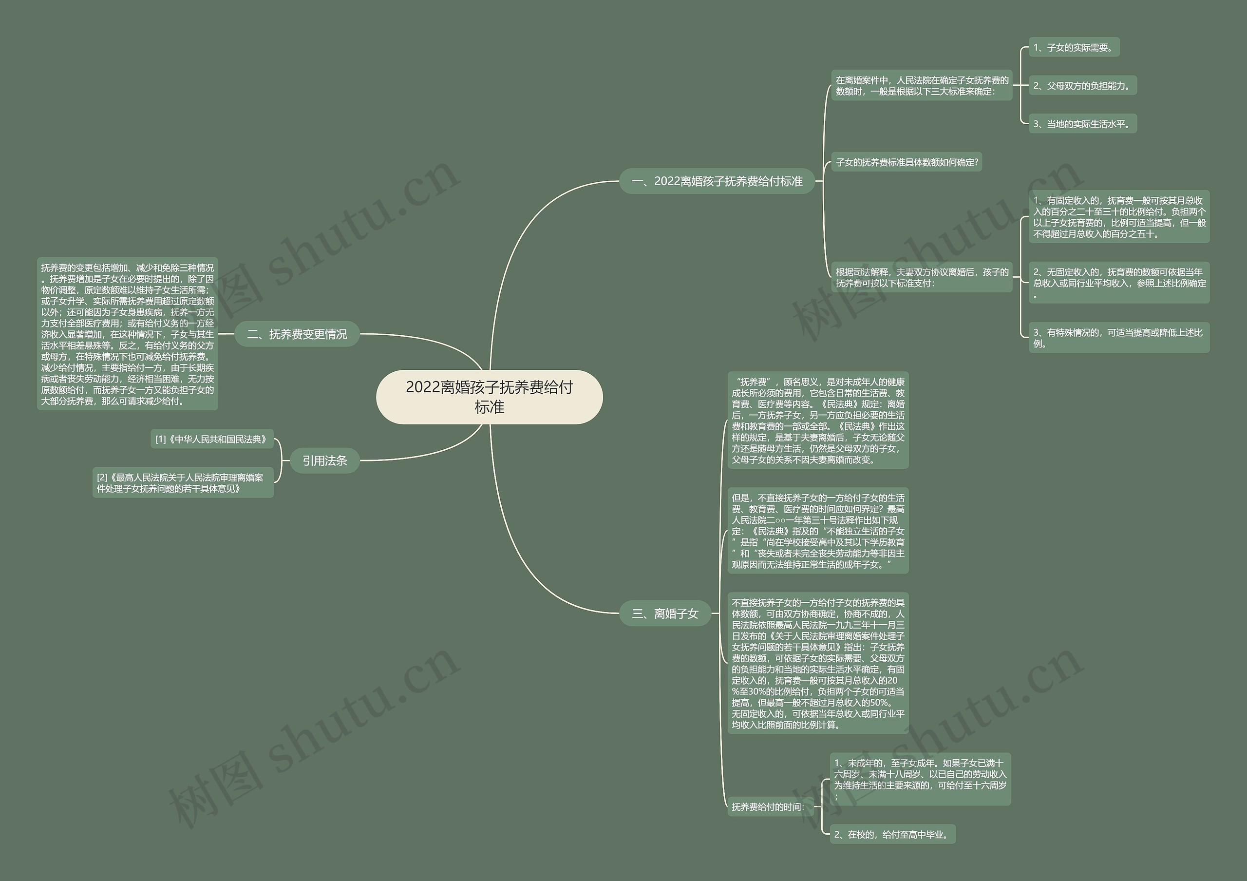 2022离婚孩子抚养费给付标准 2022离婚孩子抚养费给付标准