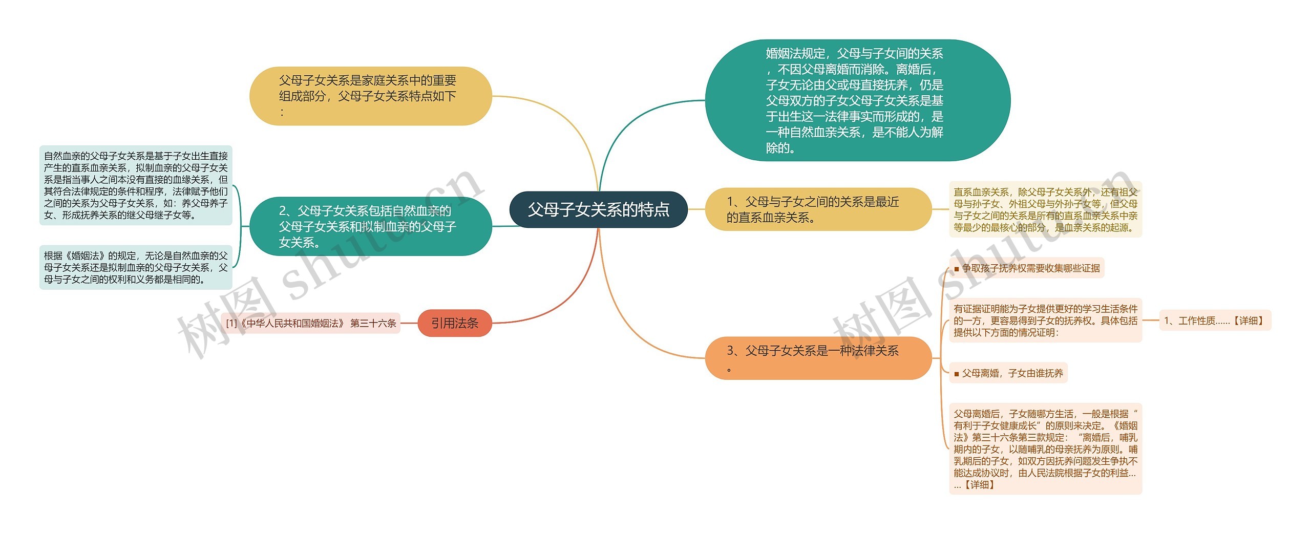 父母子女关系的特点思维导图