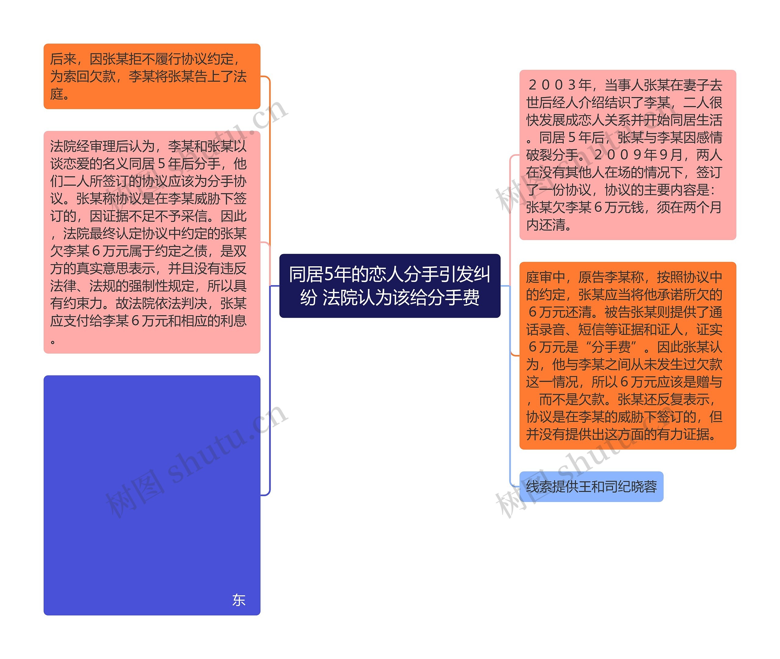 同居5年的恋人分手引发纠纷 法院认为该给分手费思维导图