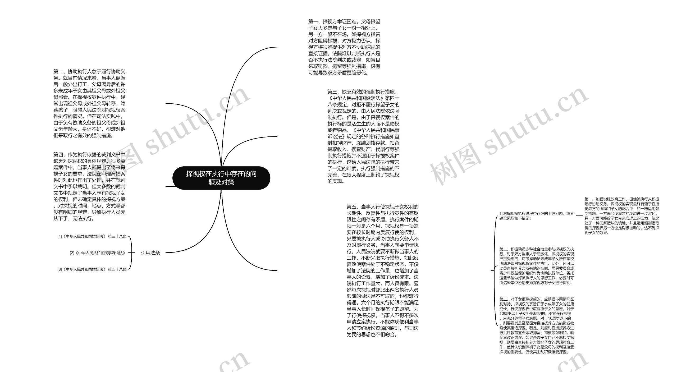 探视权在执行中存在的问题及对策思维导图