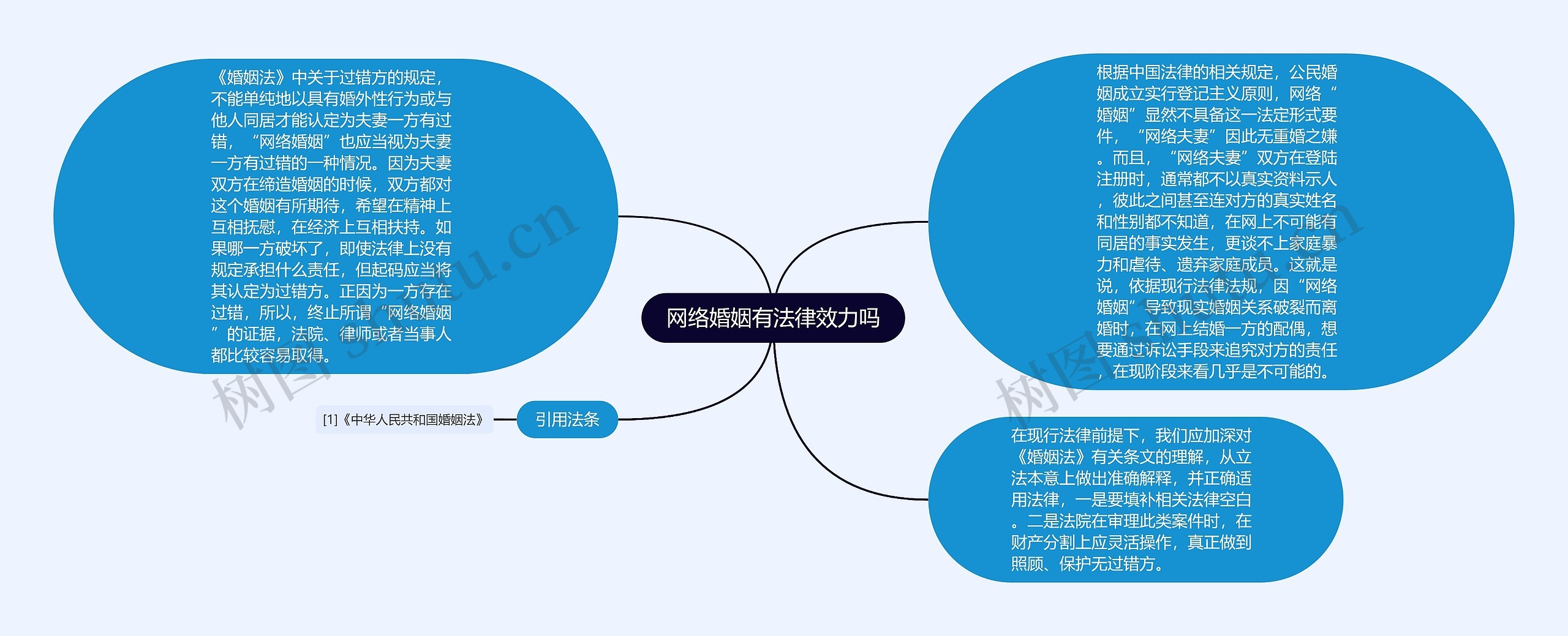 网络婚姻有法律效力吗