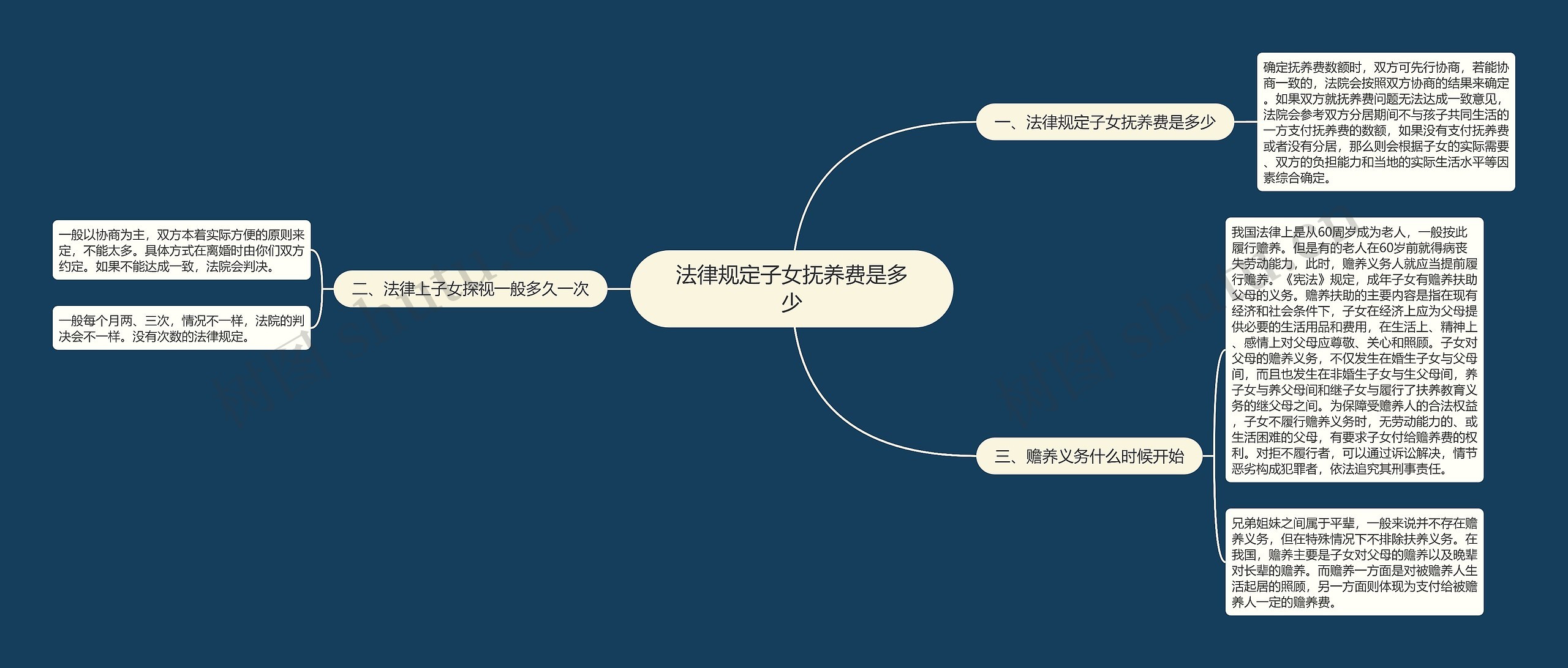 法律规定子女抚养费是多少