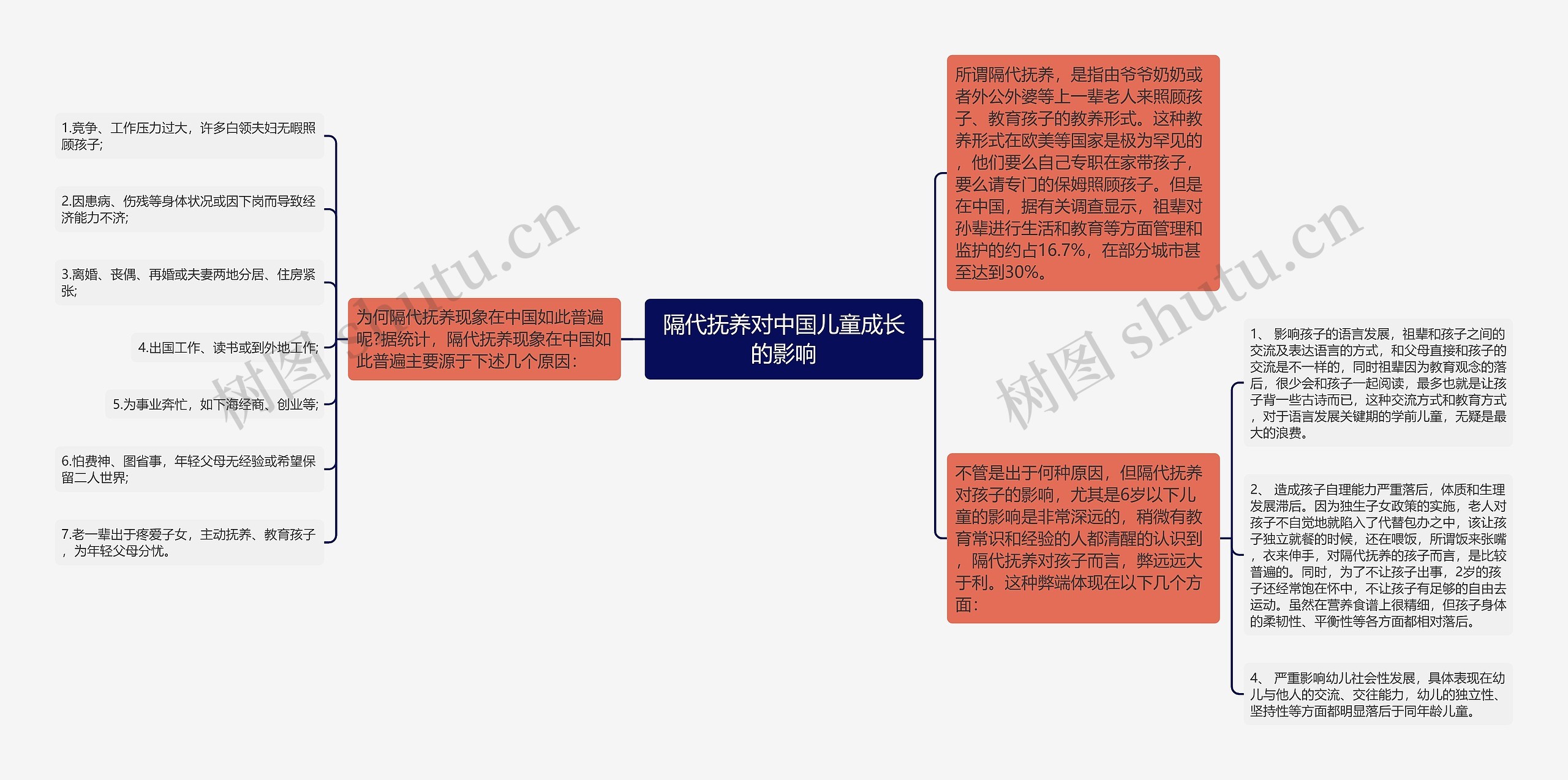 隔代抚养对中国儿童成长的影响