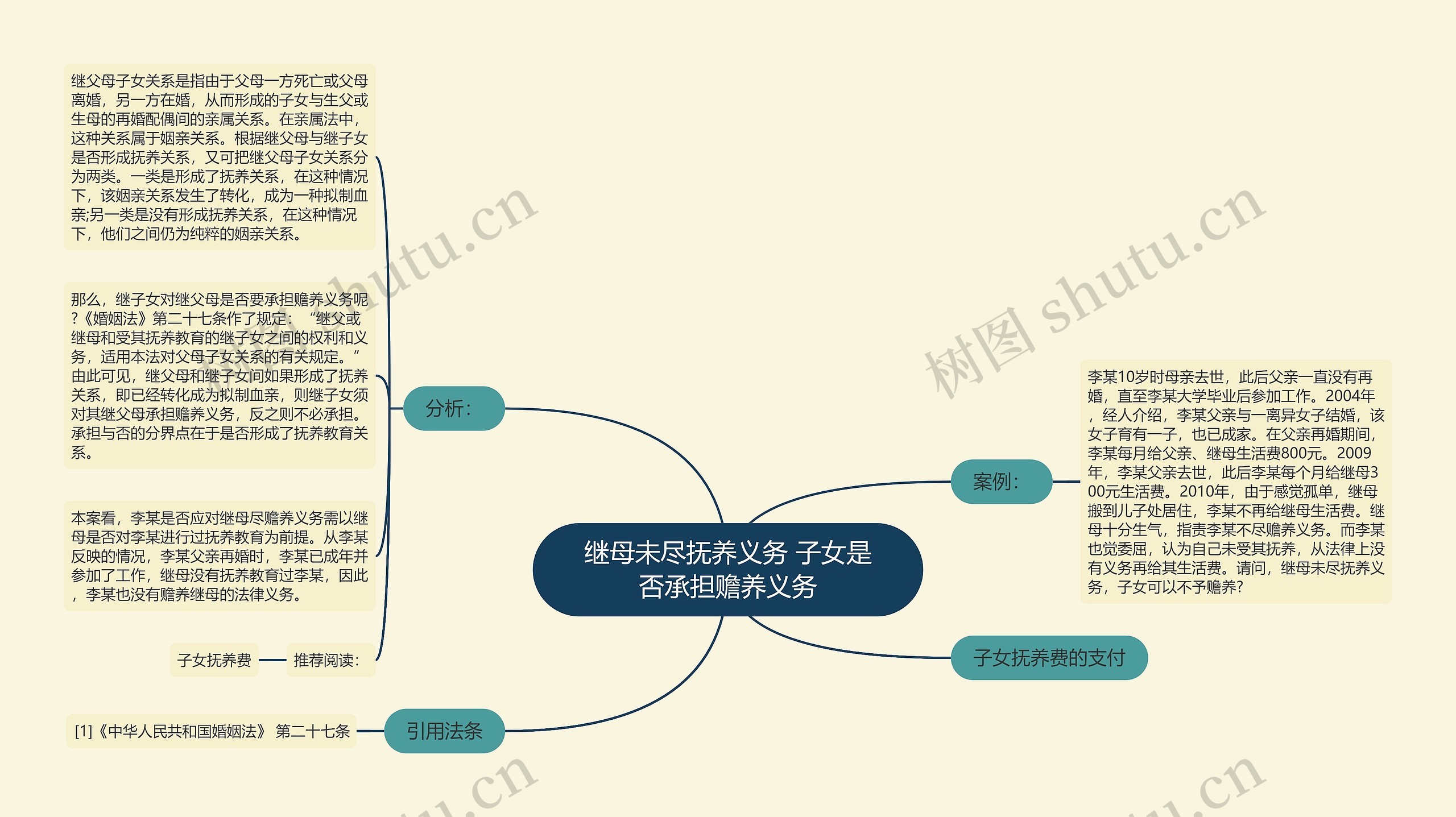 继母未尽抚养义务 子女是否承担赡养义务