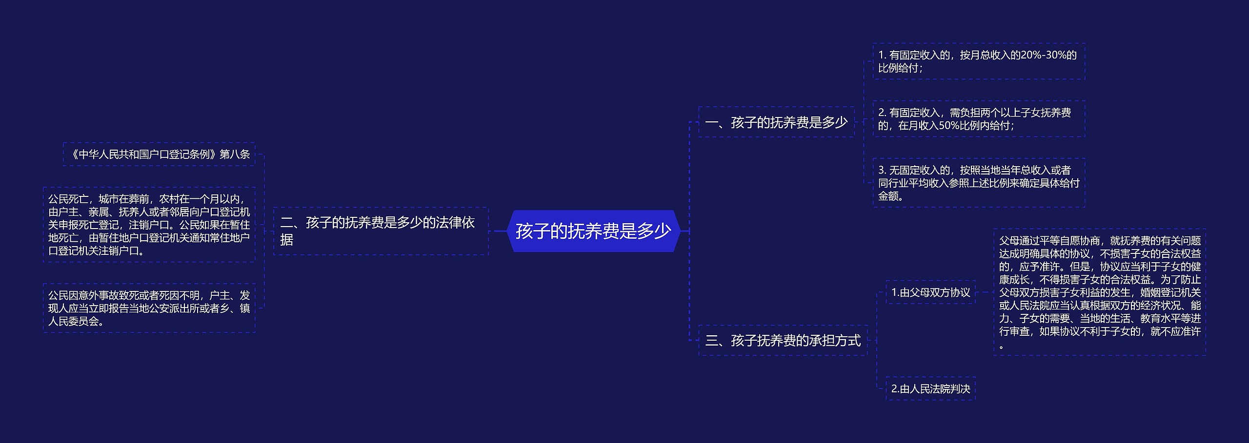 孩子的抚养费是多少
