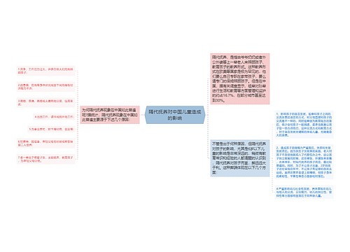 隔代抚养对中国儿童造成的影响