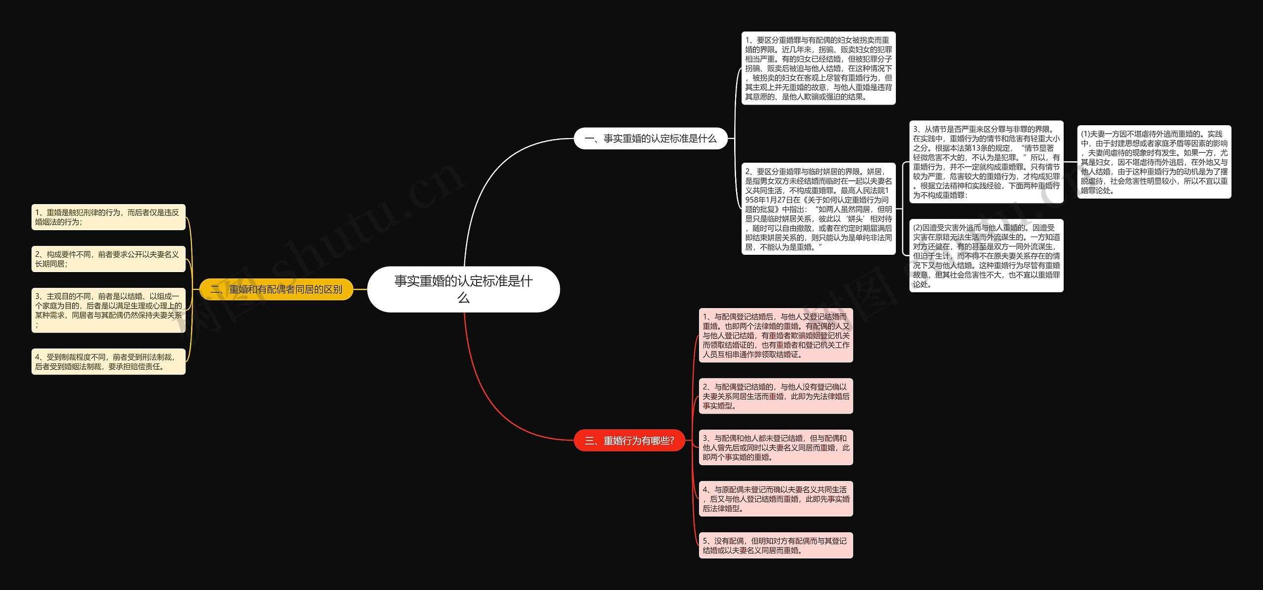 事实重婚的认定标准是什么 事实重婚的认定标准是什么