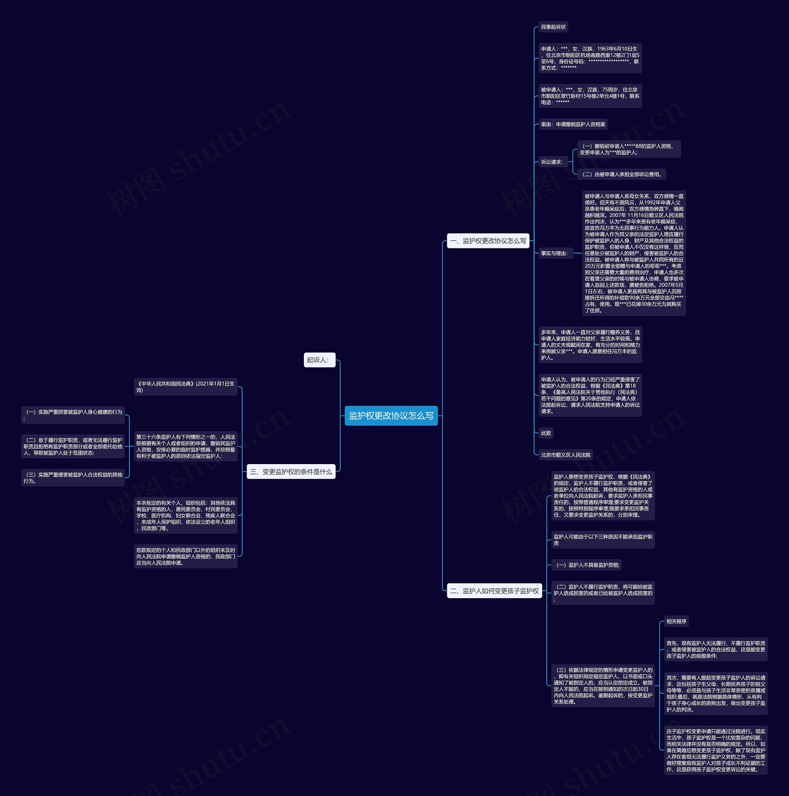 监护权更改协议怎么写思维导图