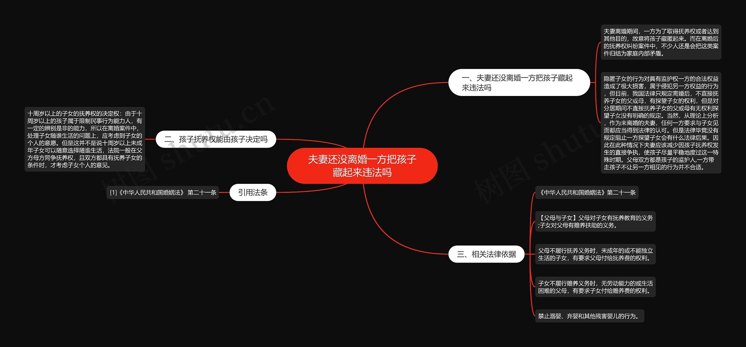 夫妻还没离婚一方把孩子藏起来违法吗思维导图