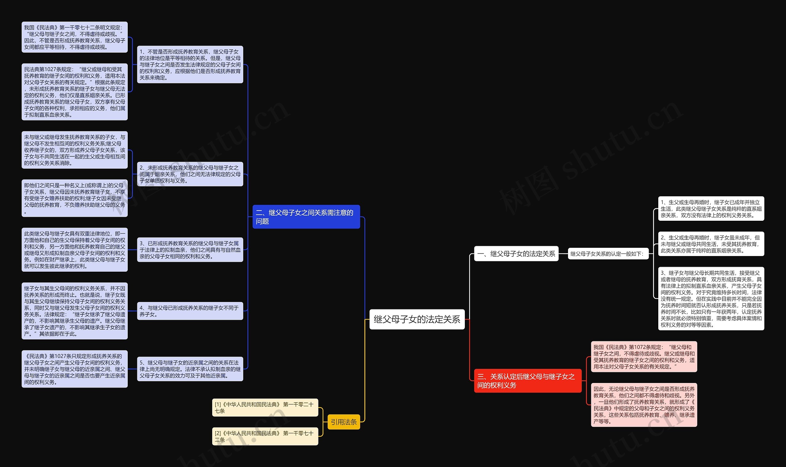继父母子女的法定关系思维导图