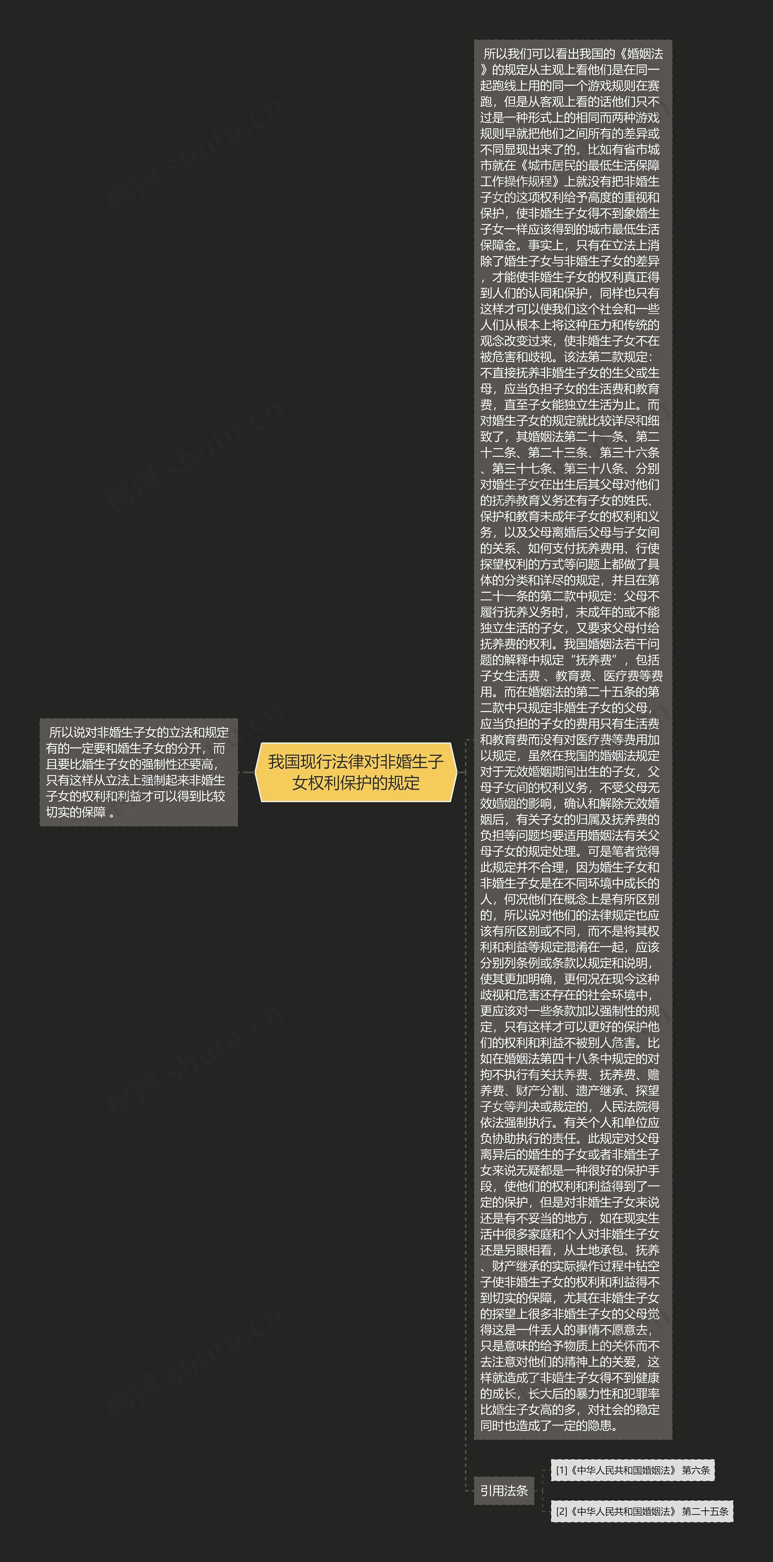 我国现行法律对非婚生子女权利保护的规定 我国现行法律对非婚生子女权利保护的规定