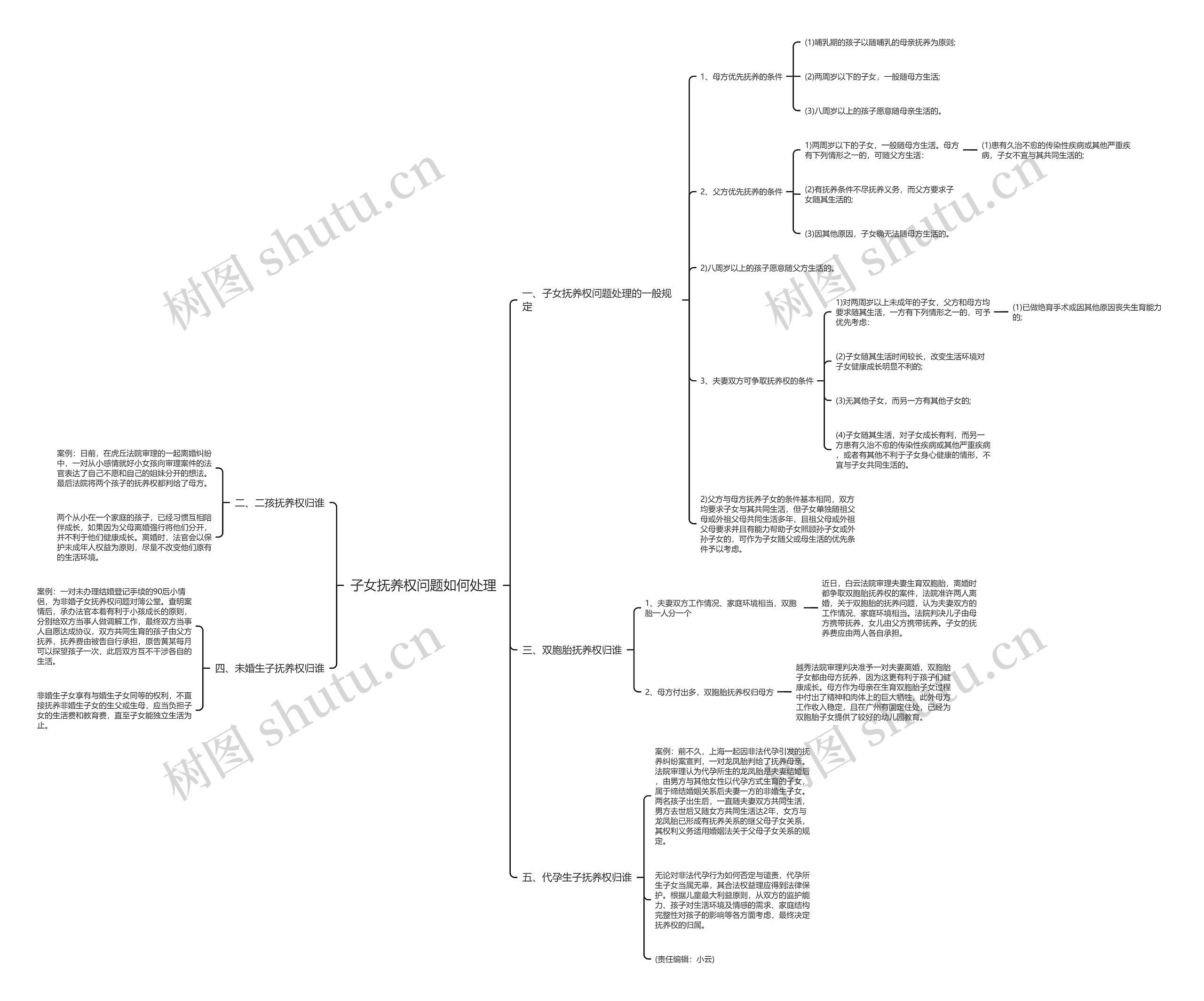 子女抚养权问题如何处理 子女抚养权问题如何处理
