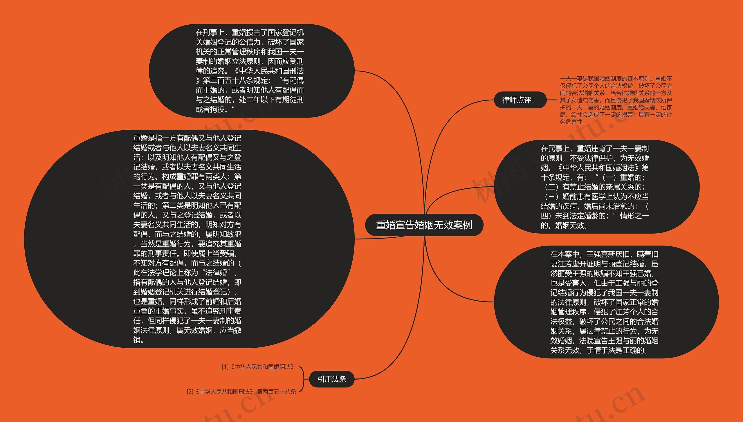 重婚宣告婚姻无效案例