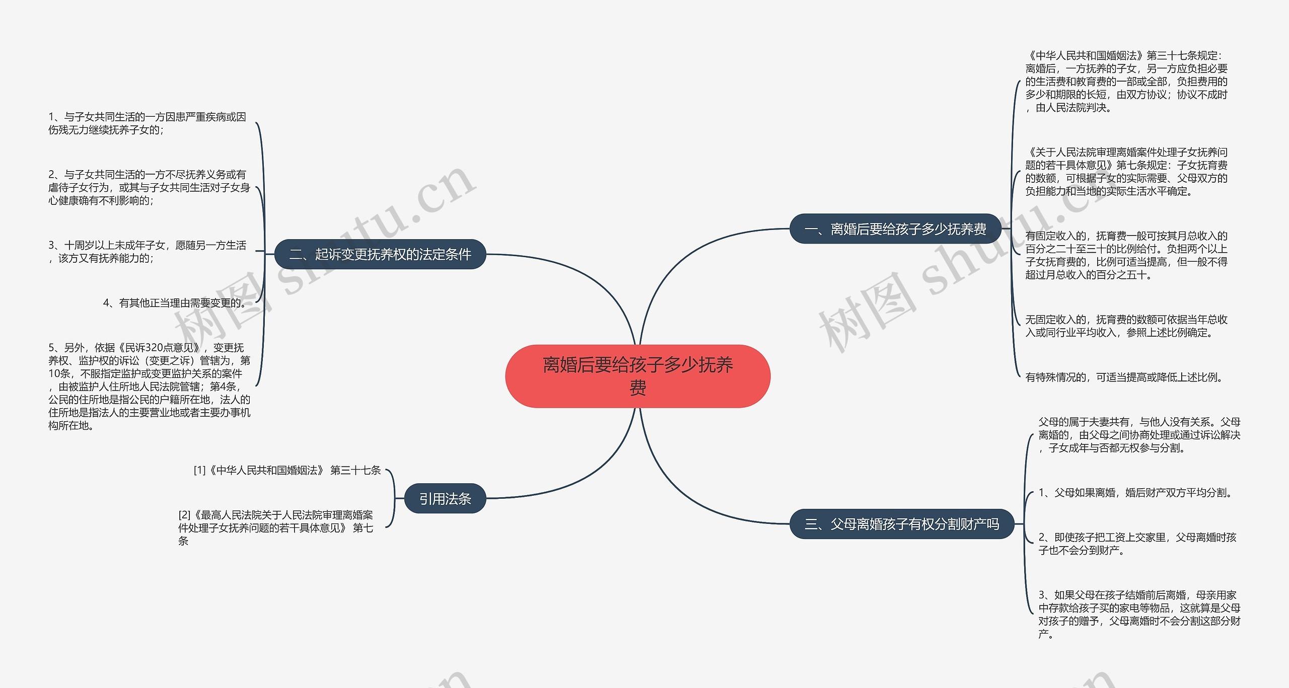 离婚后要给孩子多少抚养费