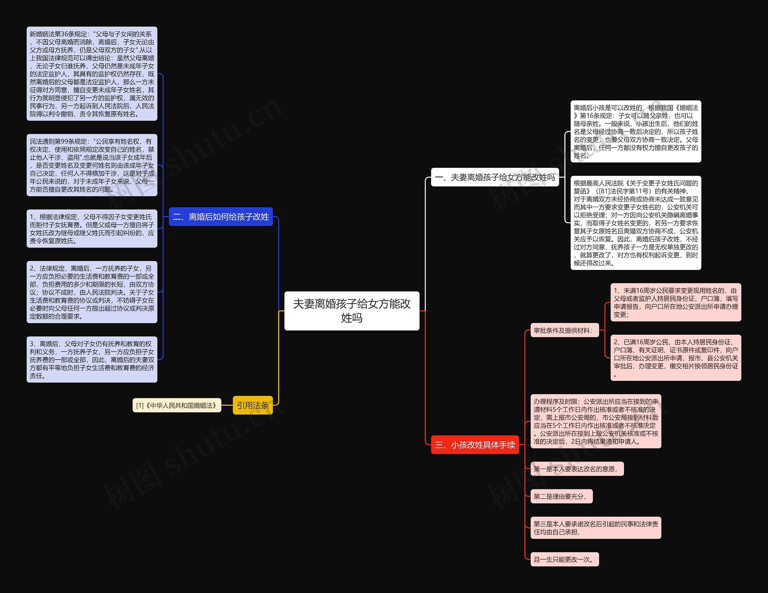 夫妻离婚孩子给女方能改姓吗思维导图