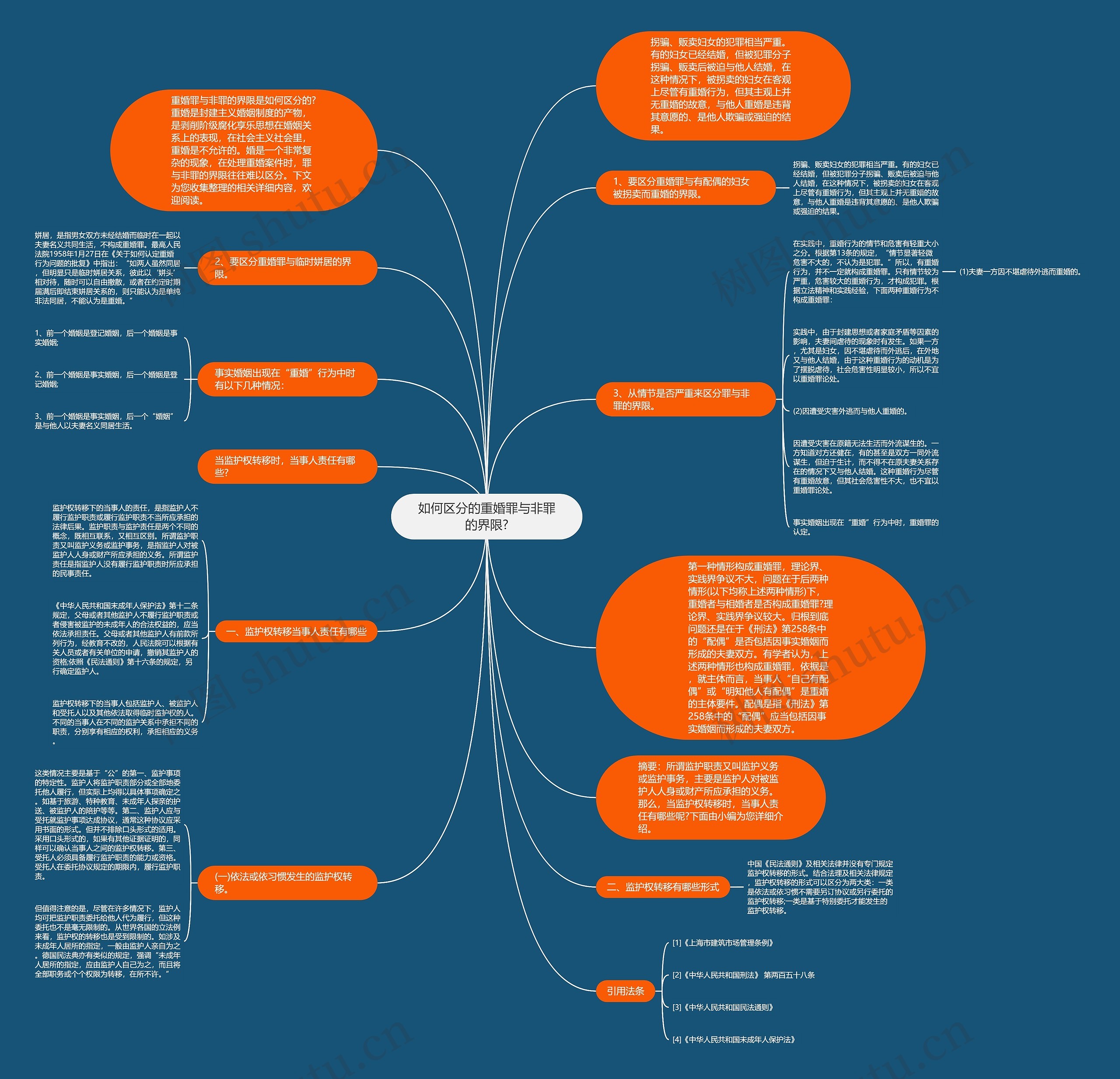 如何区分的重婚罪与非罪的界限?思维导图