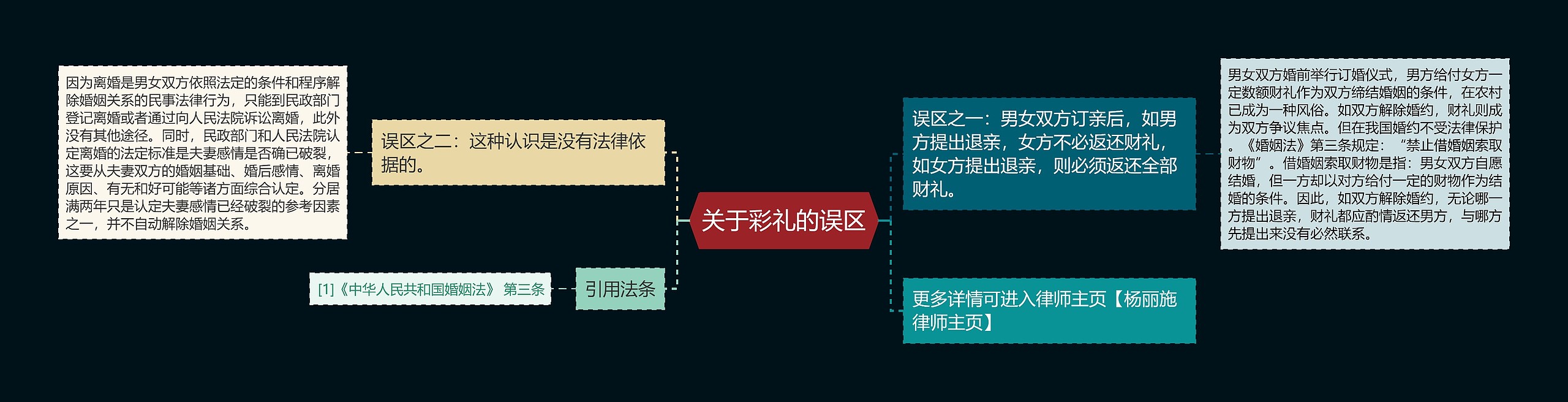 关于彩礼的误区思维导图