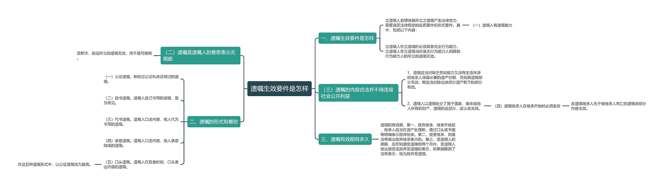 遗嘱生效要件是怎样