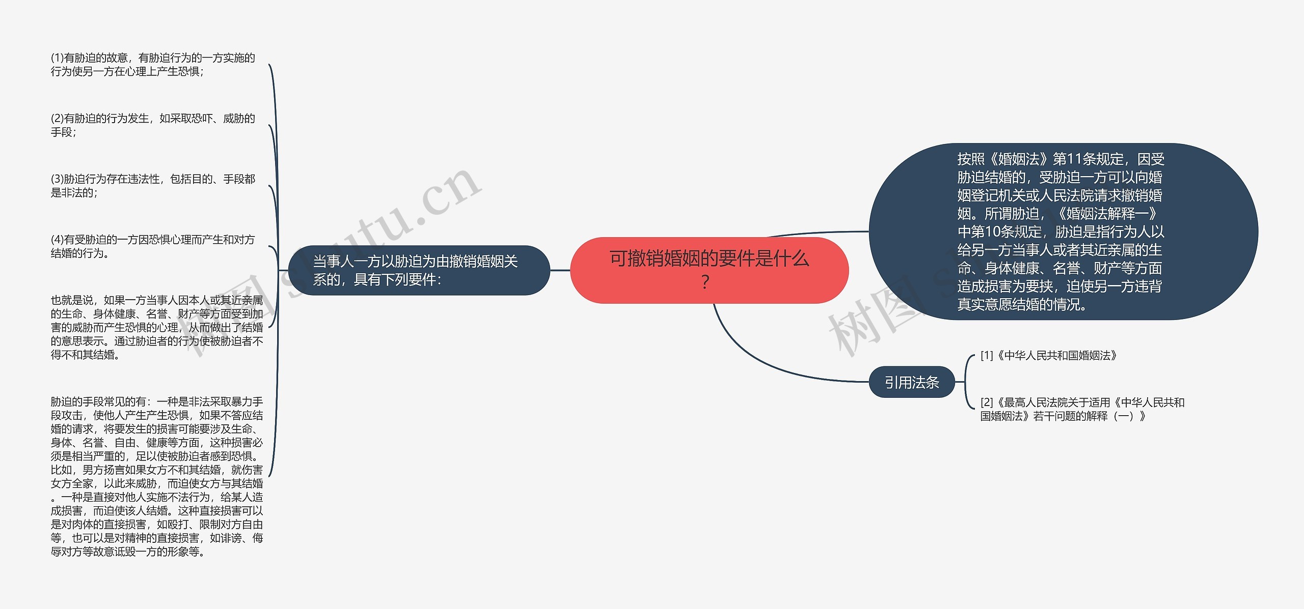 可撤销婚姻的要件是什么? 可撤销婚姻的要件是什么?