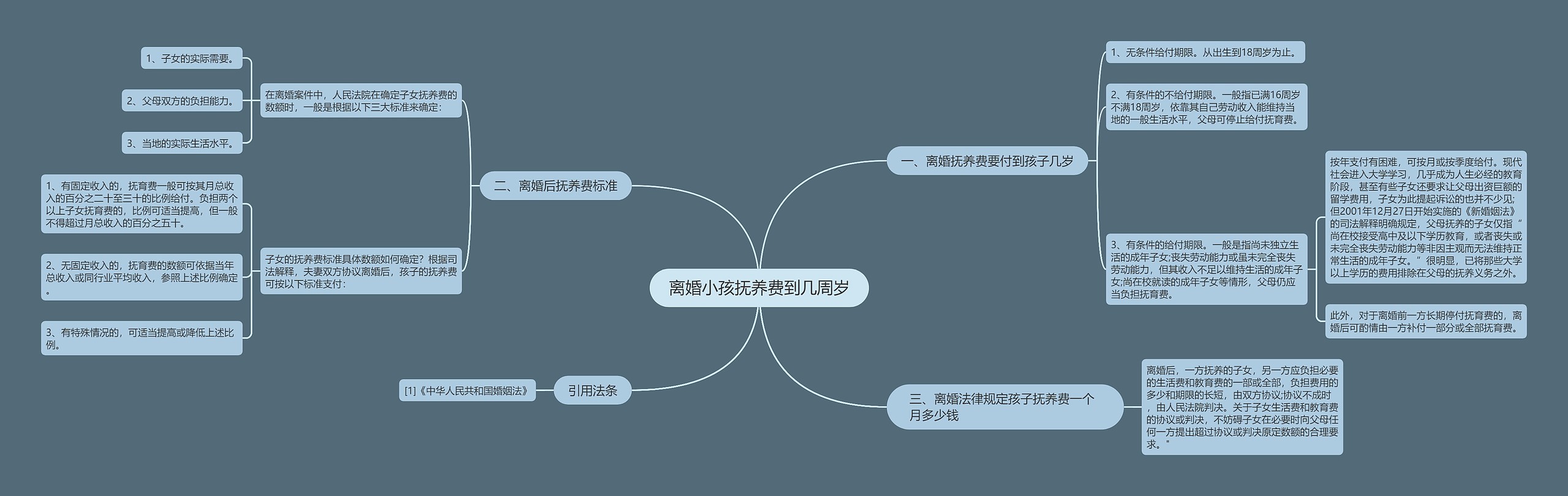 离婚小孩抚养费到几周岁思维导图