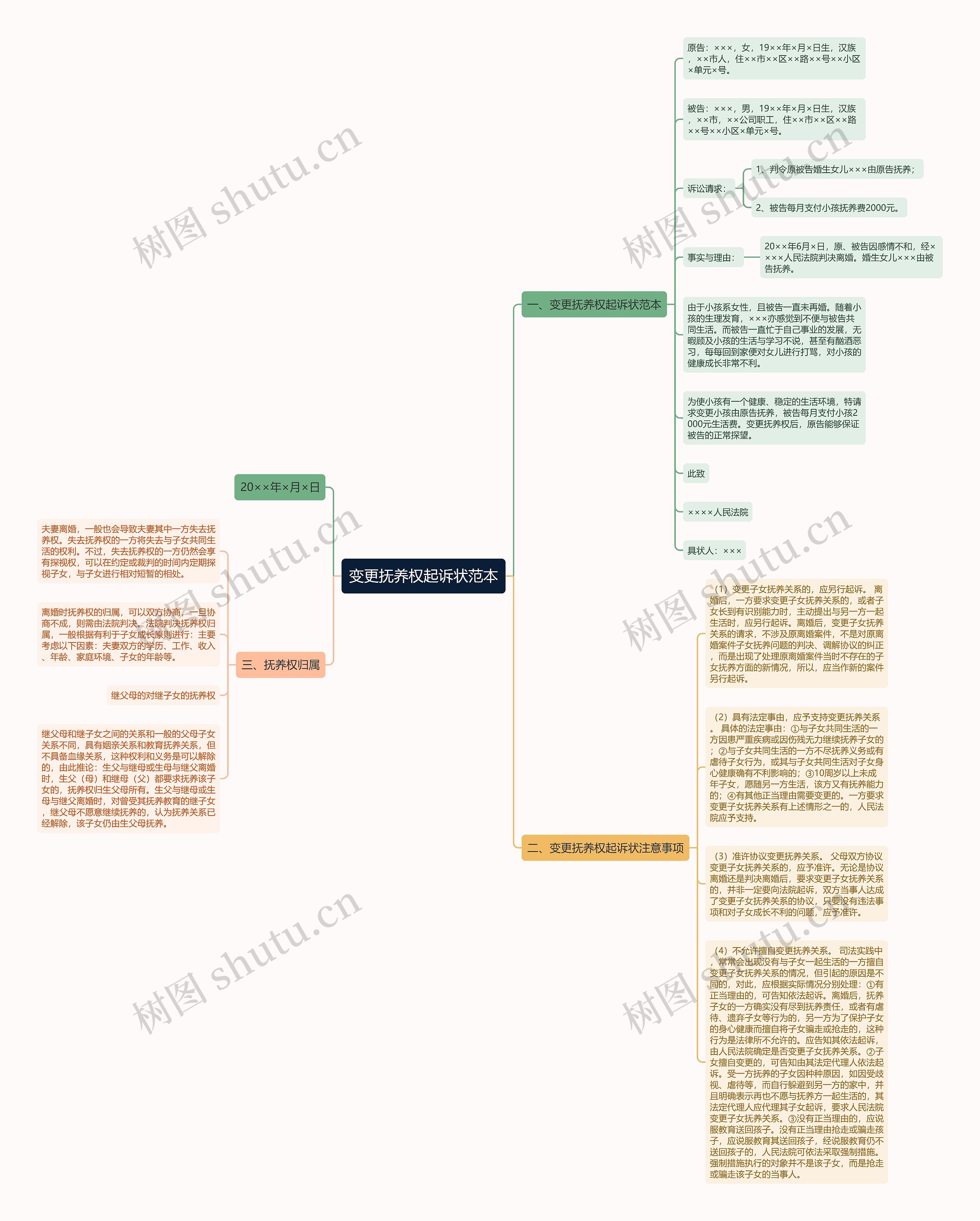 变更抚养权起诉状范本思维导图高清图 变更抚养权起诉状范本思维导图