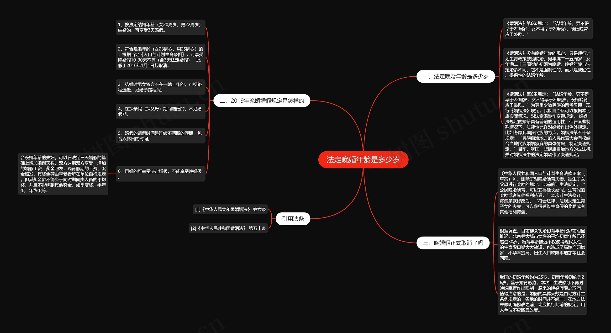 法定晚婚年龄是多少岁思维导图