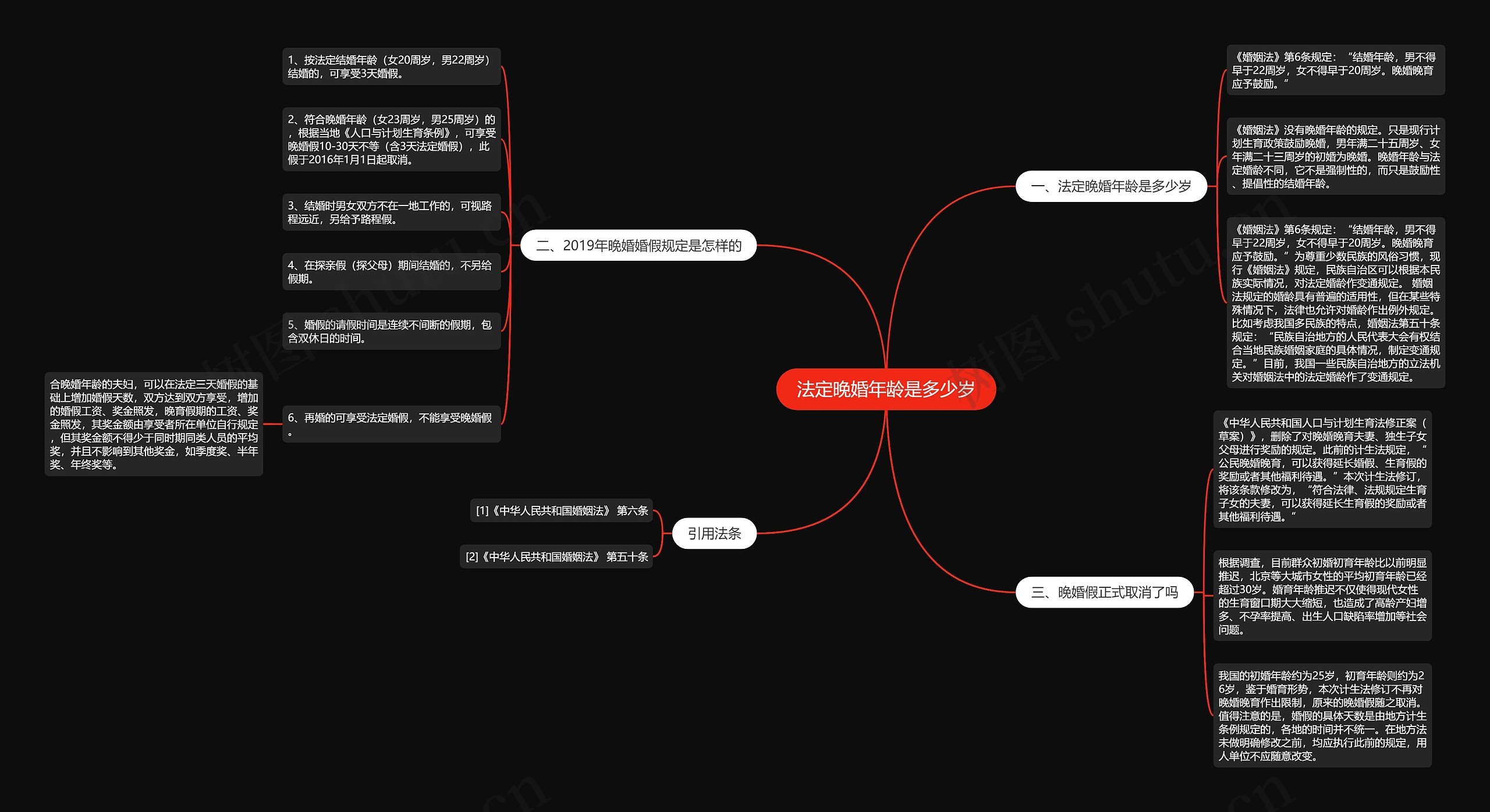 法定晚婚年龄是多少岁 法定晚婚年龄是多少岁