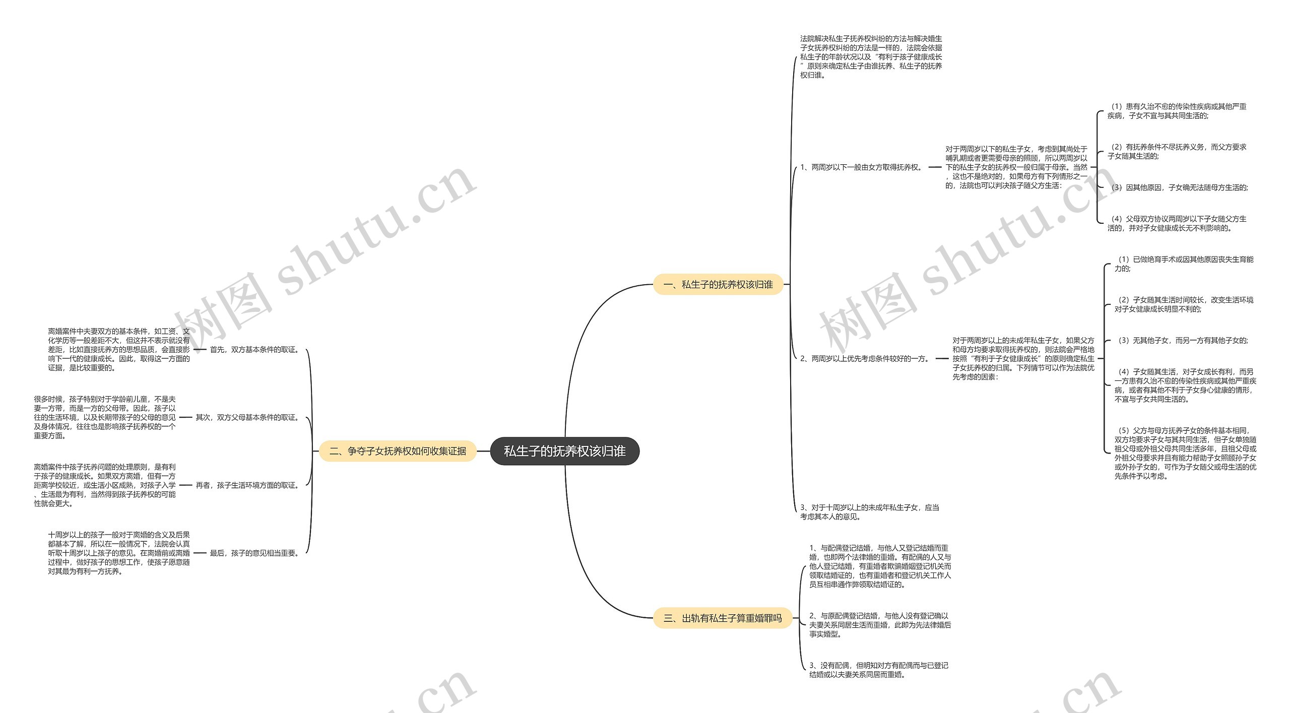 私生子的抚养权该归谁 私生子的抚养权该归谁