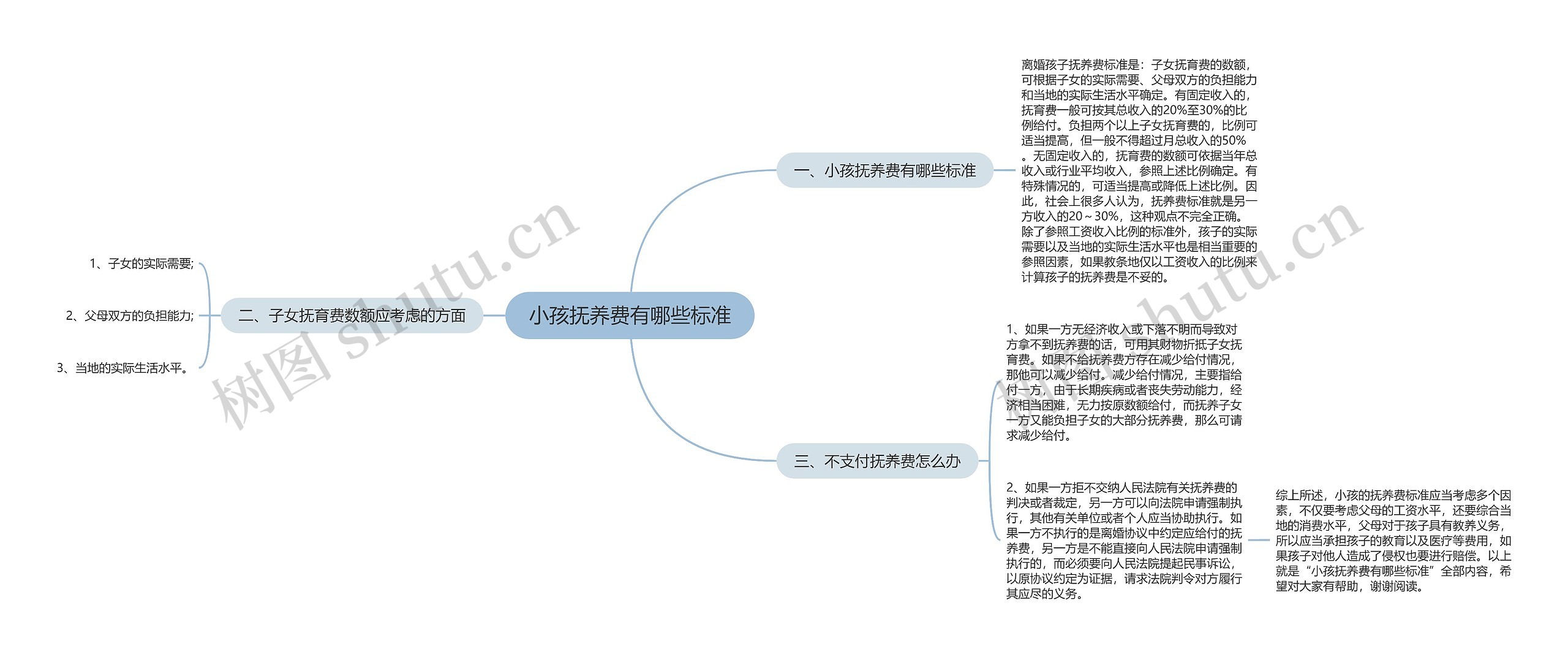 小孩抚养费有哪些标准