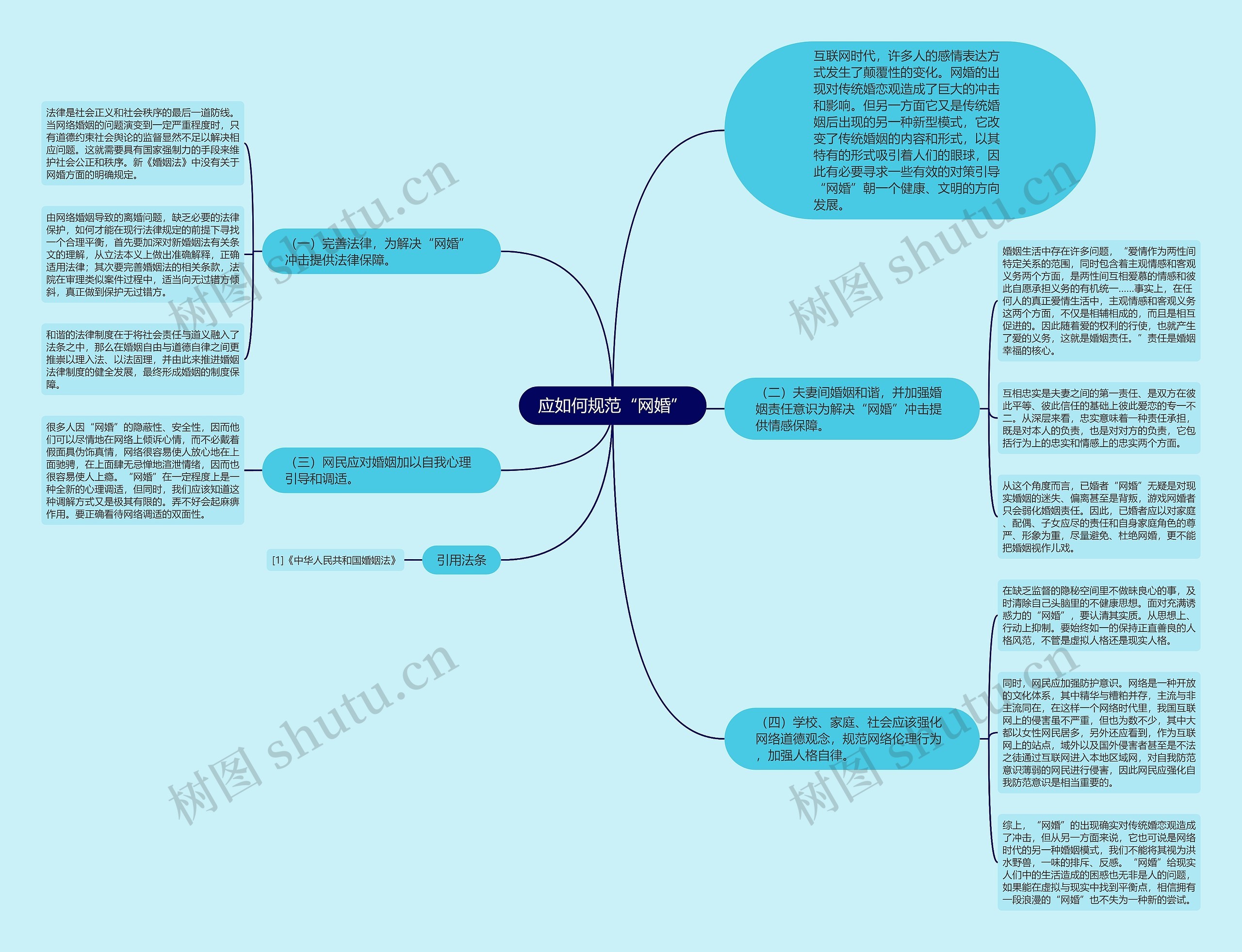 应如何规范“网婚” 应如何规范“网婚”