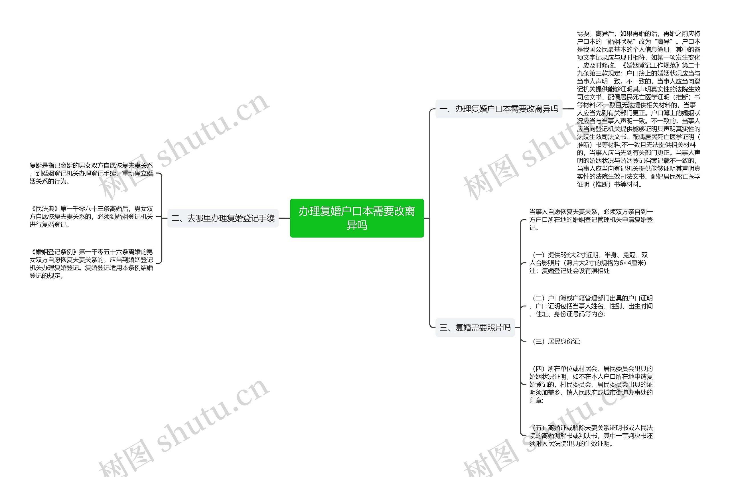 办理复婚户口本需要改离异吗 办理复婚户口本需要改离异吗