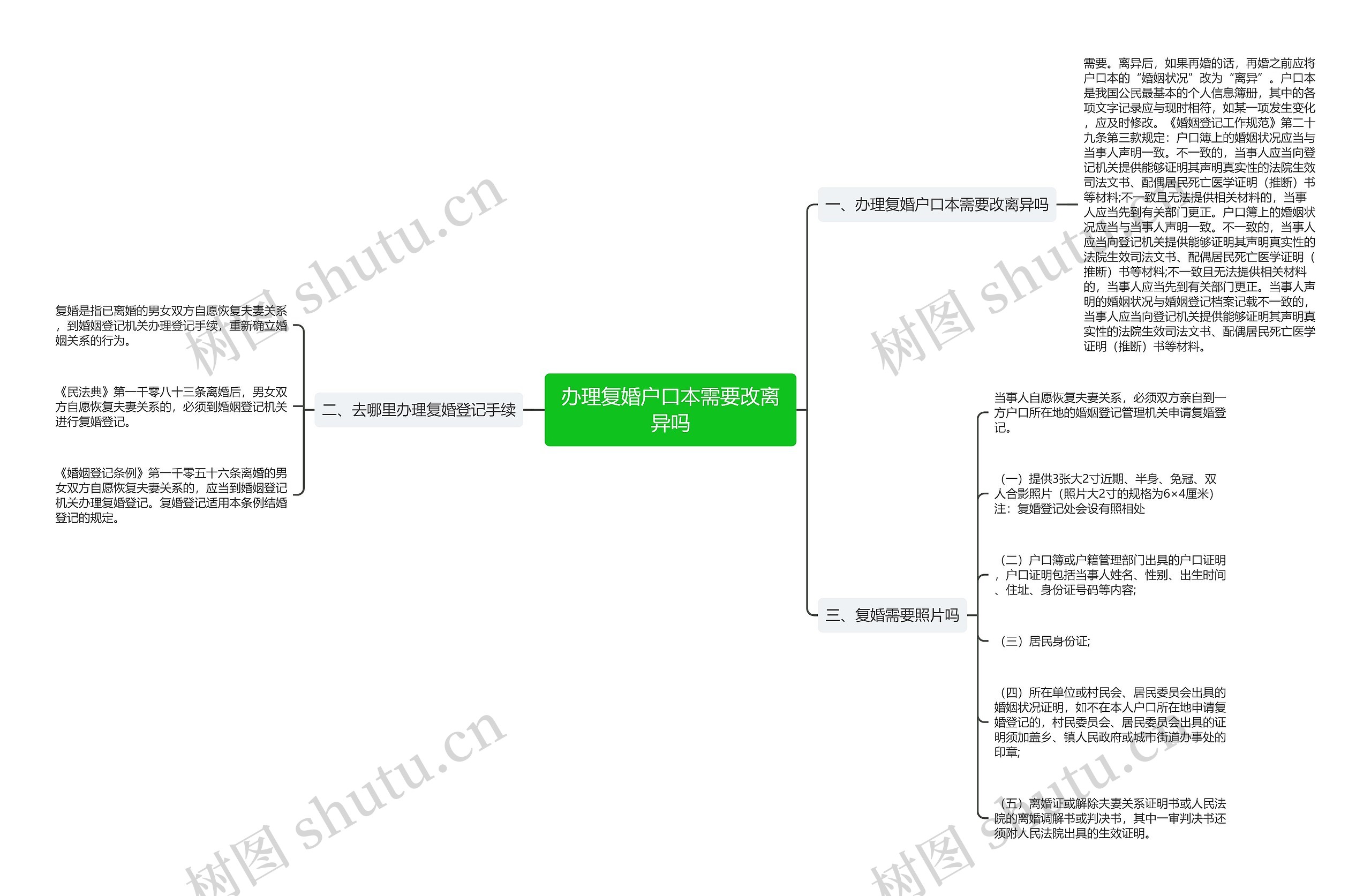 办理复婚户口本需要改离异吗思维导图