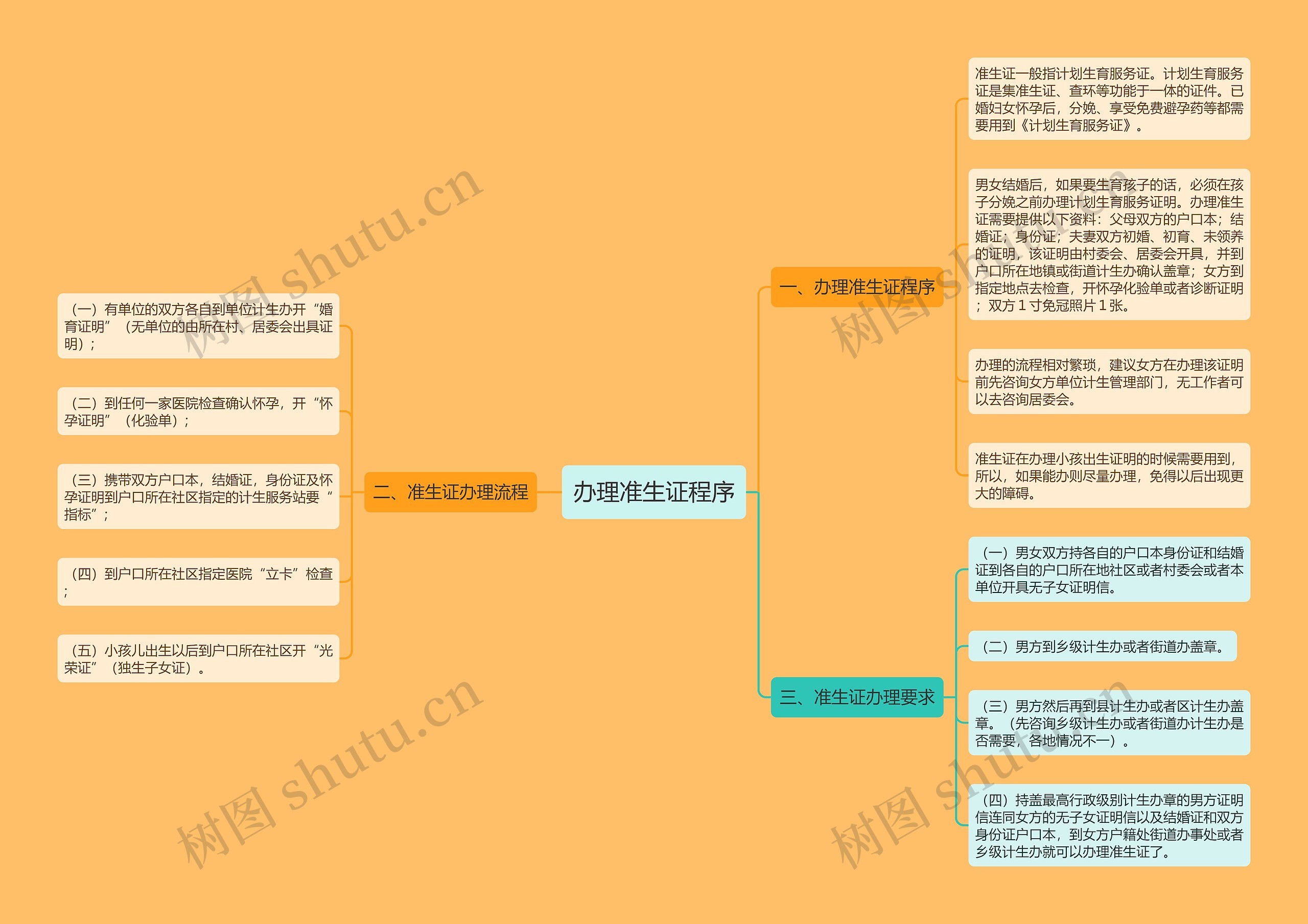 办理准生证程序