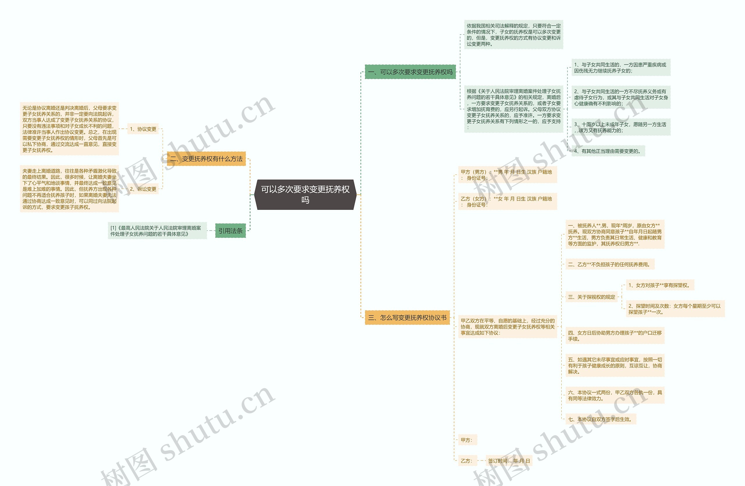 可以多次要求变更抚养权吗思维导图