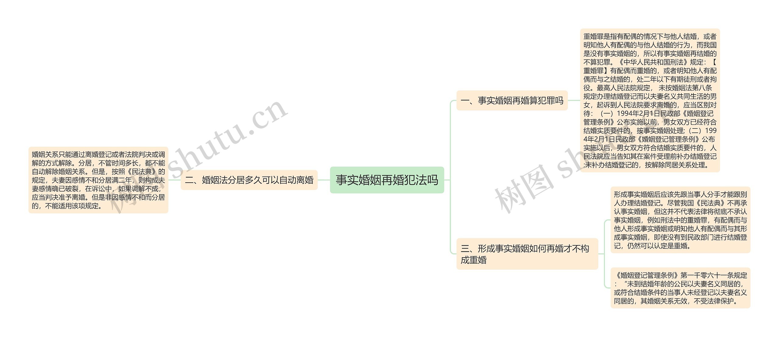 事实婚姻再婚犯法吗思维导图